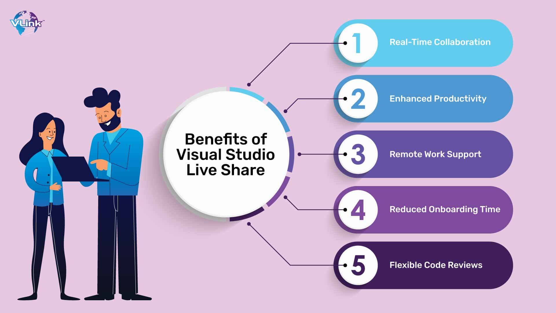 What are the Benefits of Visual Studio Live Share