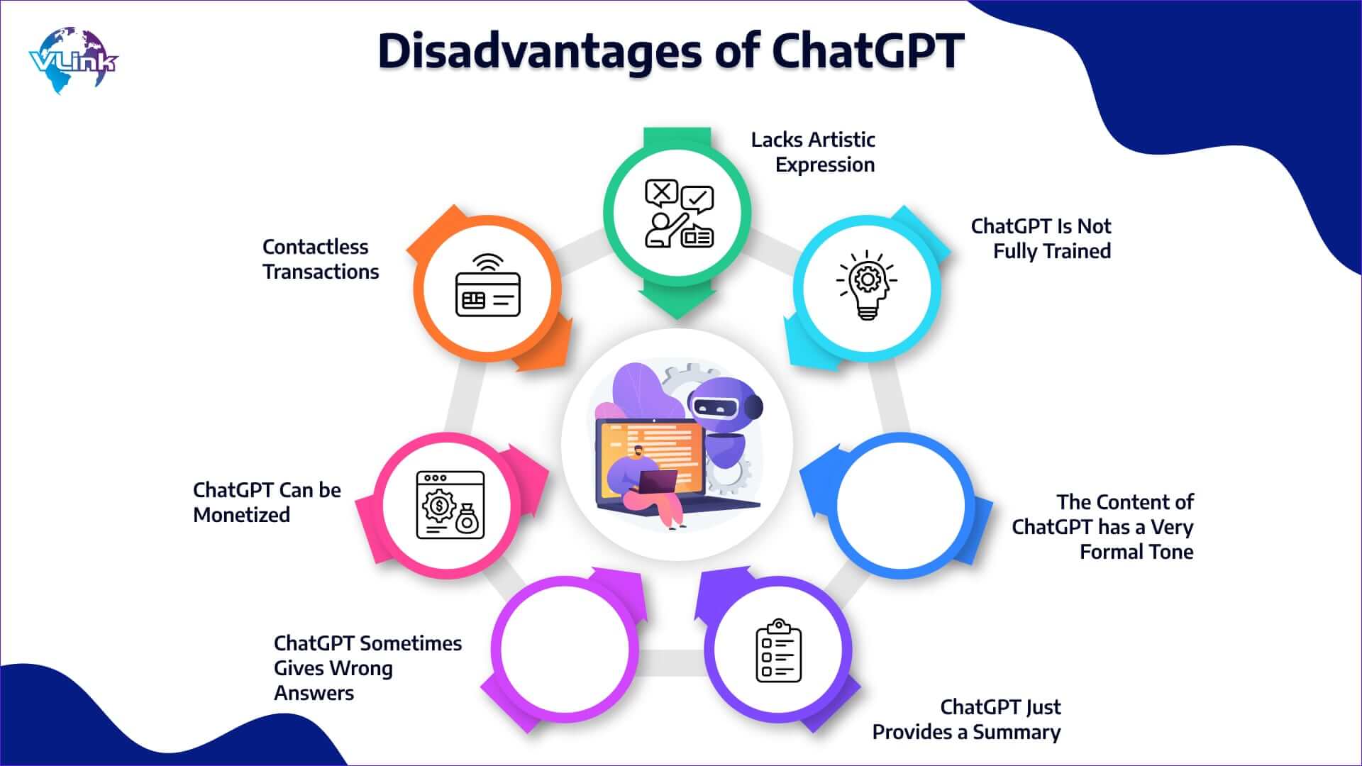 What are the Disadvantages of ChatGPT  