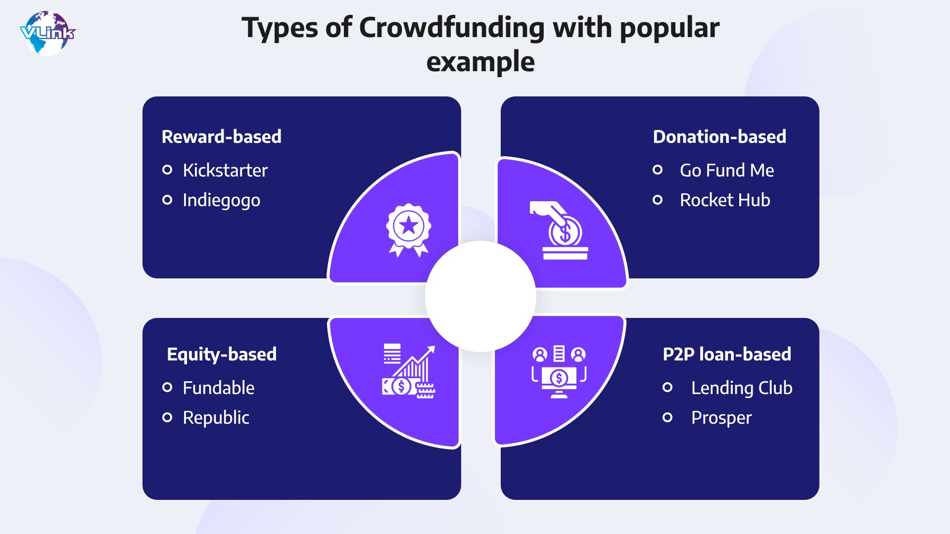 What are the Types of Crowdfunding Platforms 