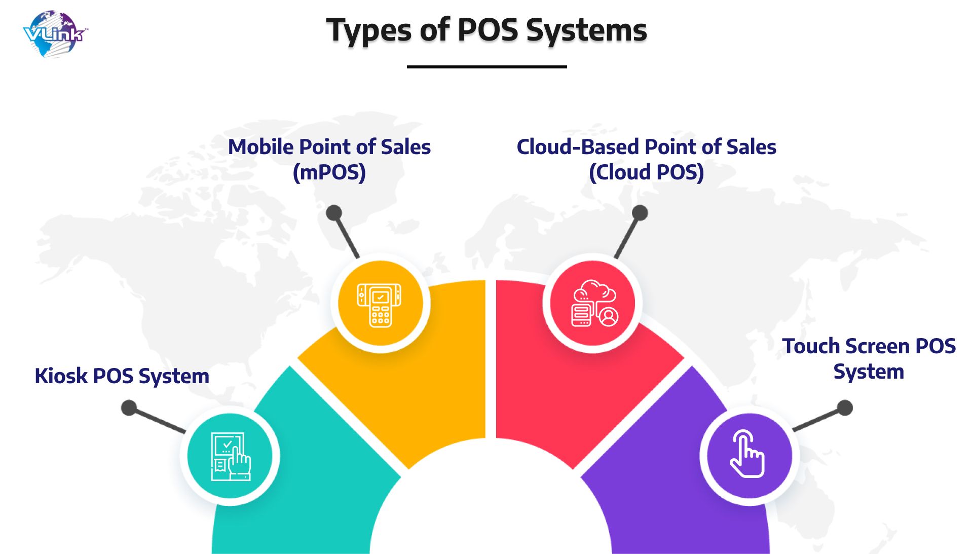 What are the Types of POS Software