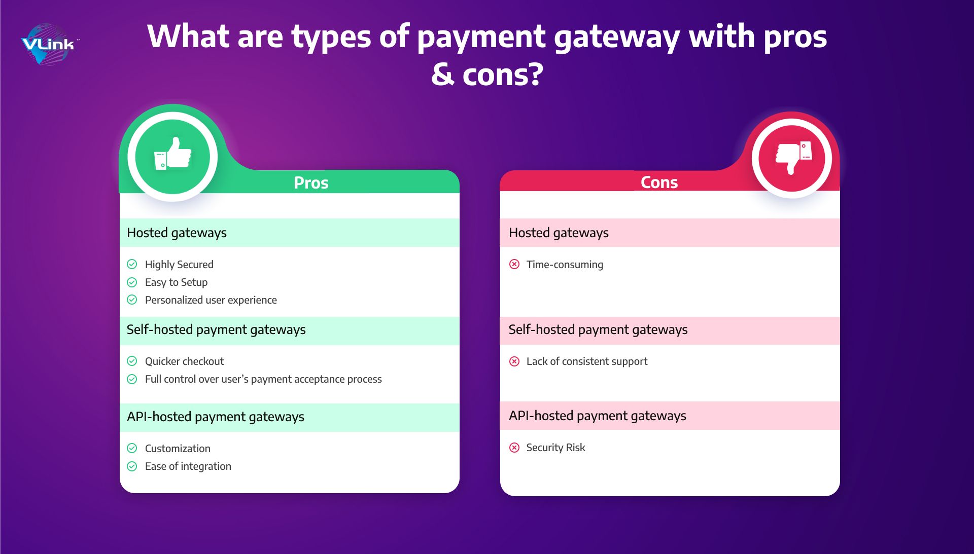 What are the Types of Payment Gateway with Pros and Cons.jpg