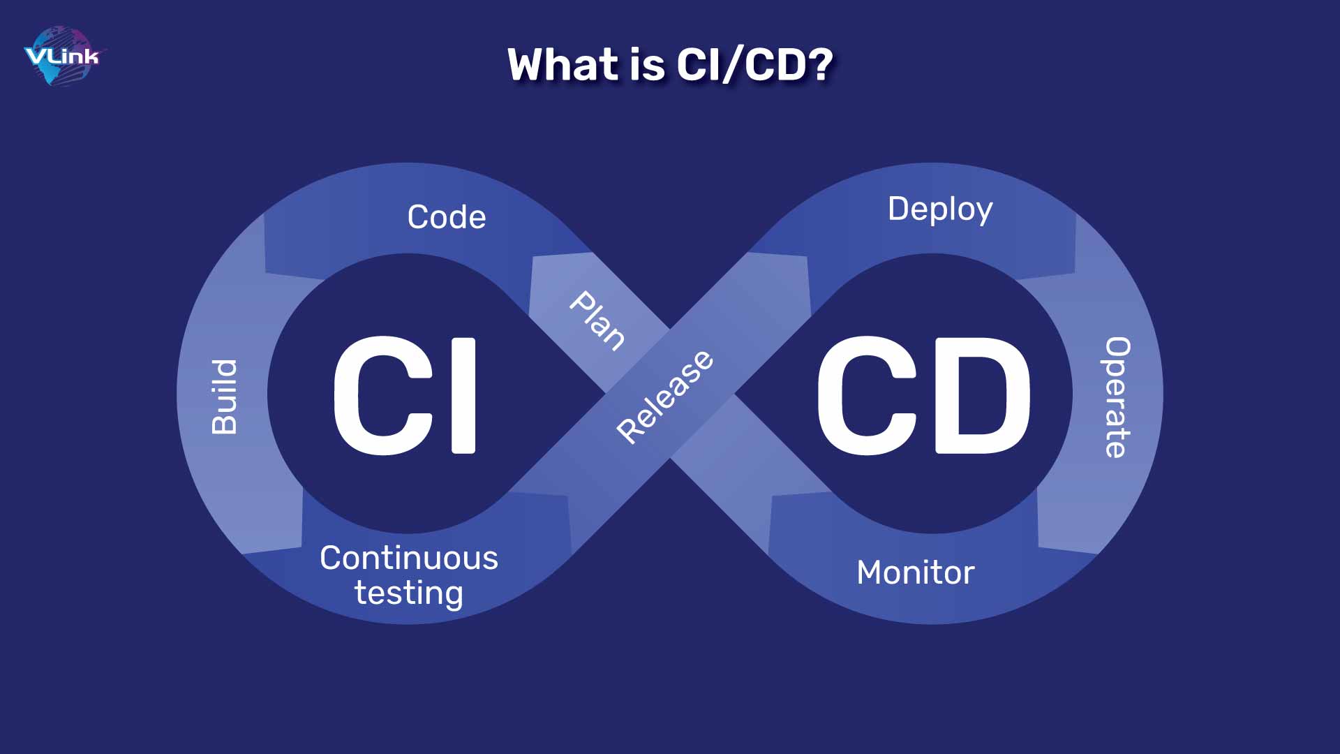Building a CI/CD Pipeline with GitHub Actions | Step-by-Step Guide | Vlink