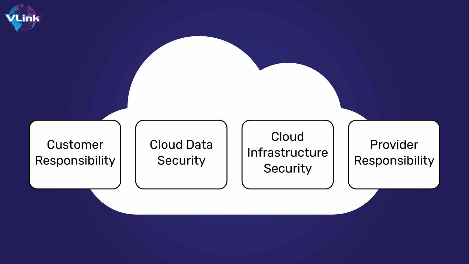 What is Data Protection in the Cloud