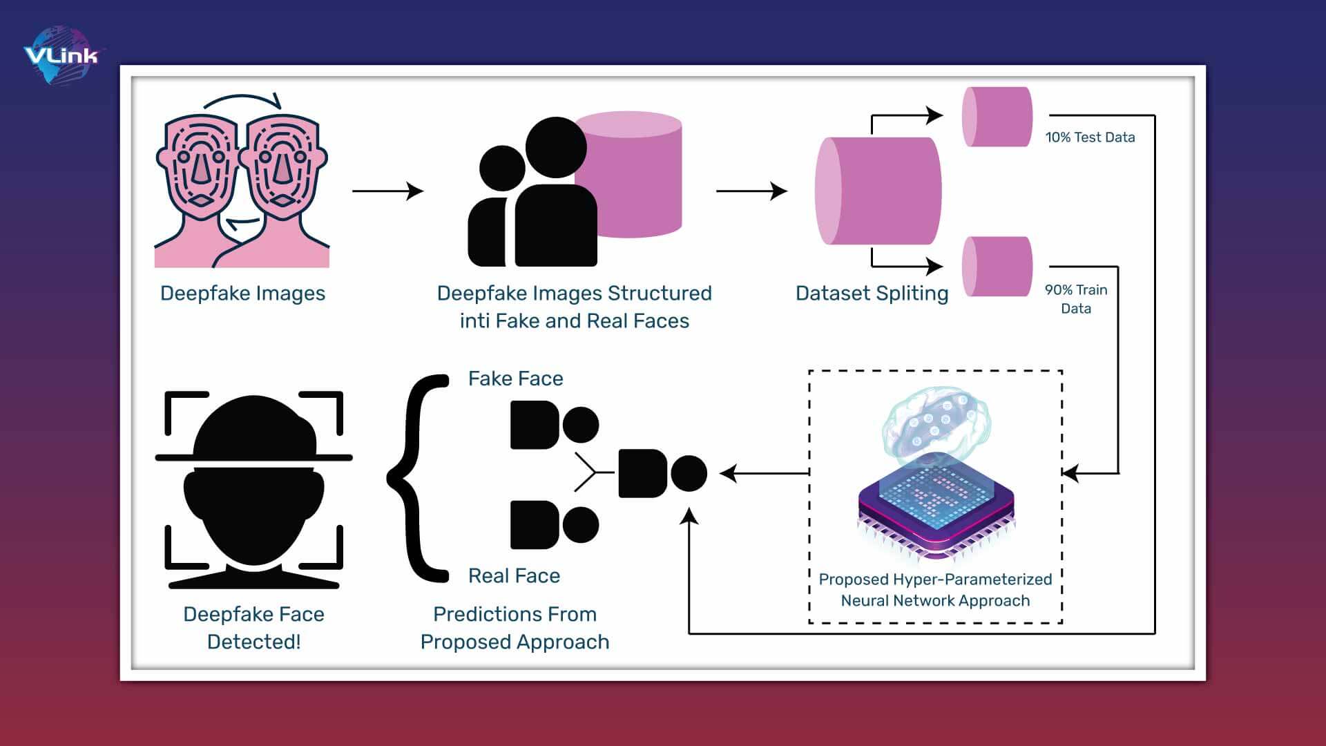 8 Best Deepfake Detection Tools And Techniques JENNKR 8 Best Deepfake Detection Tools And Techniques JENNKR