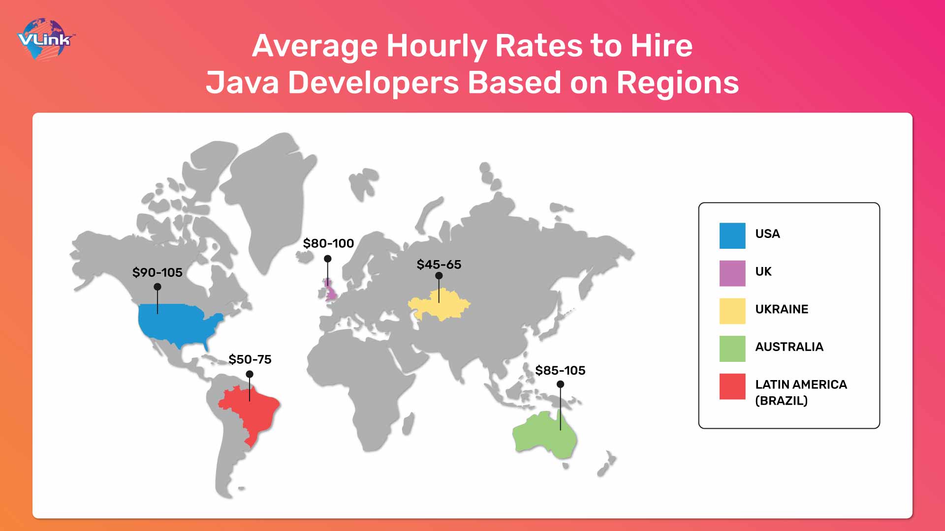 What is the Cost to Hire Java Developers