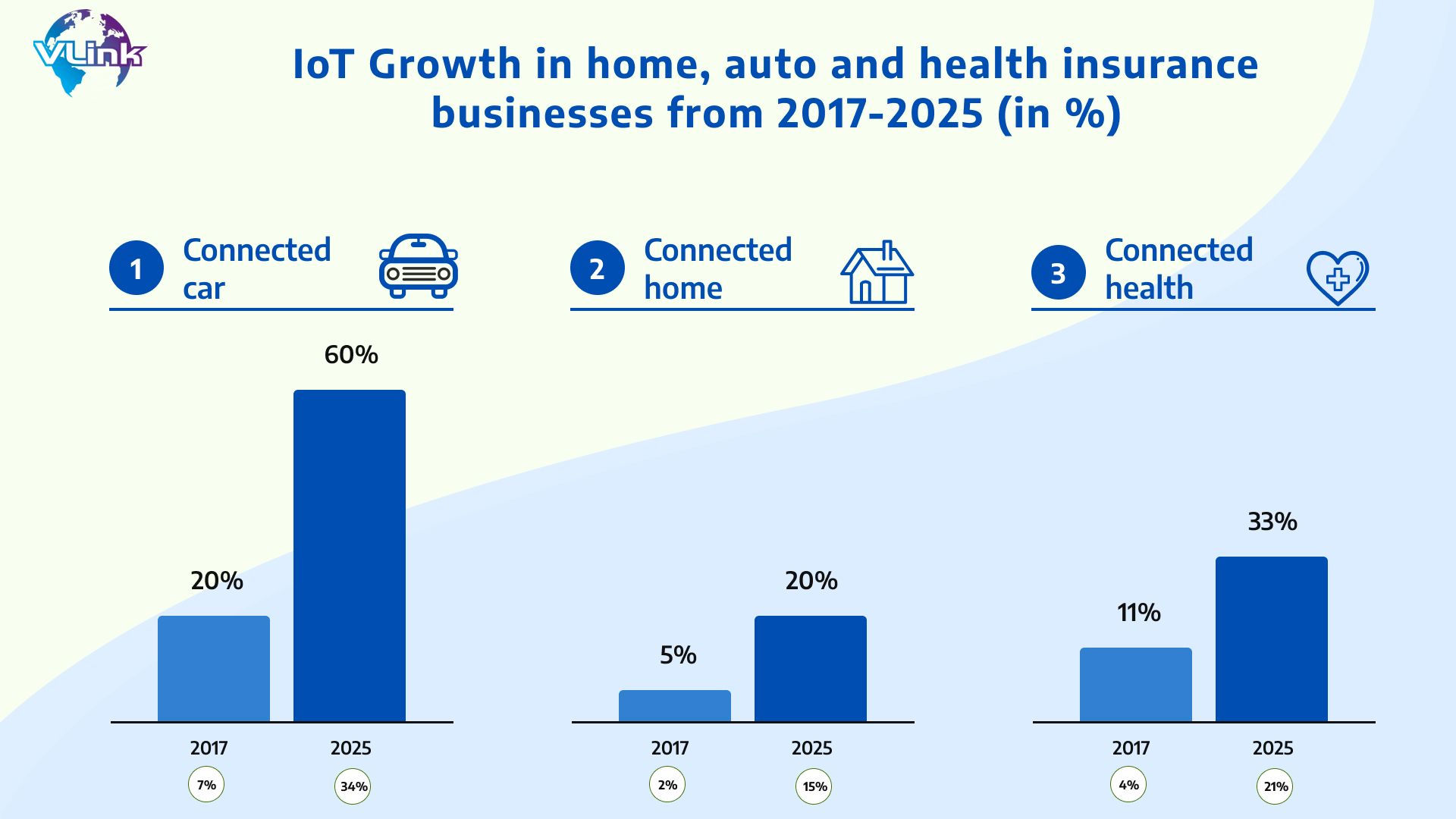 What is the Role of IoT in the Insurance Industry