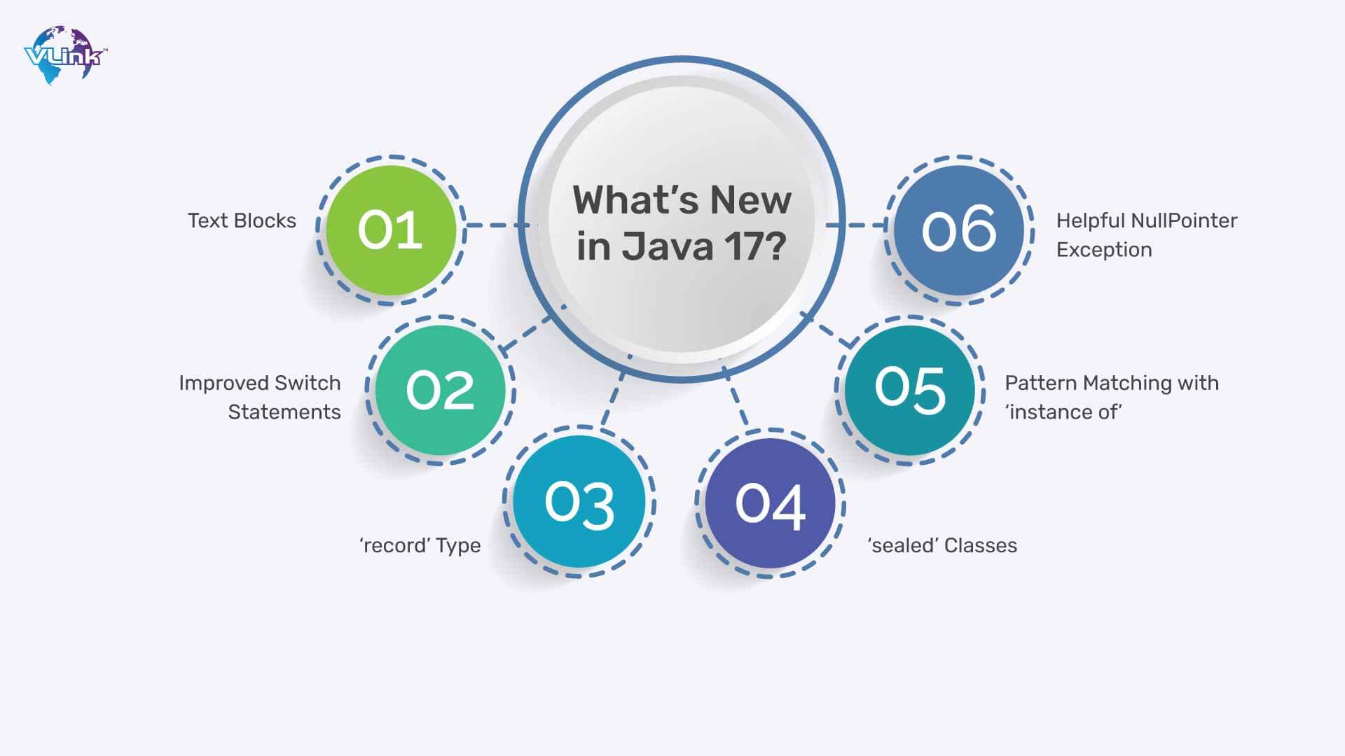 What's New in Java 17