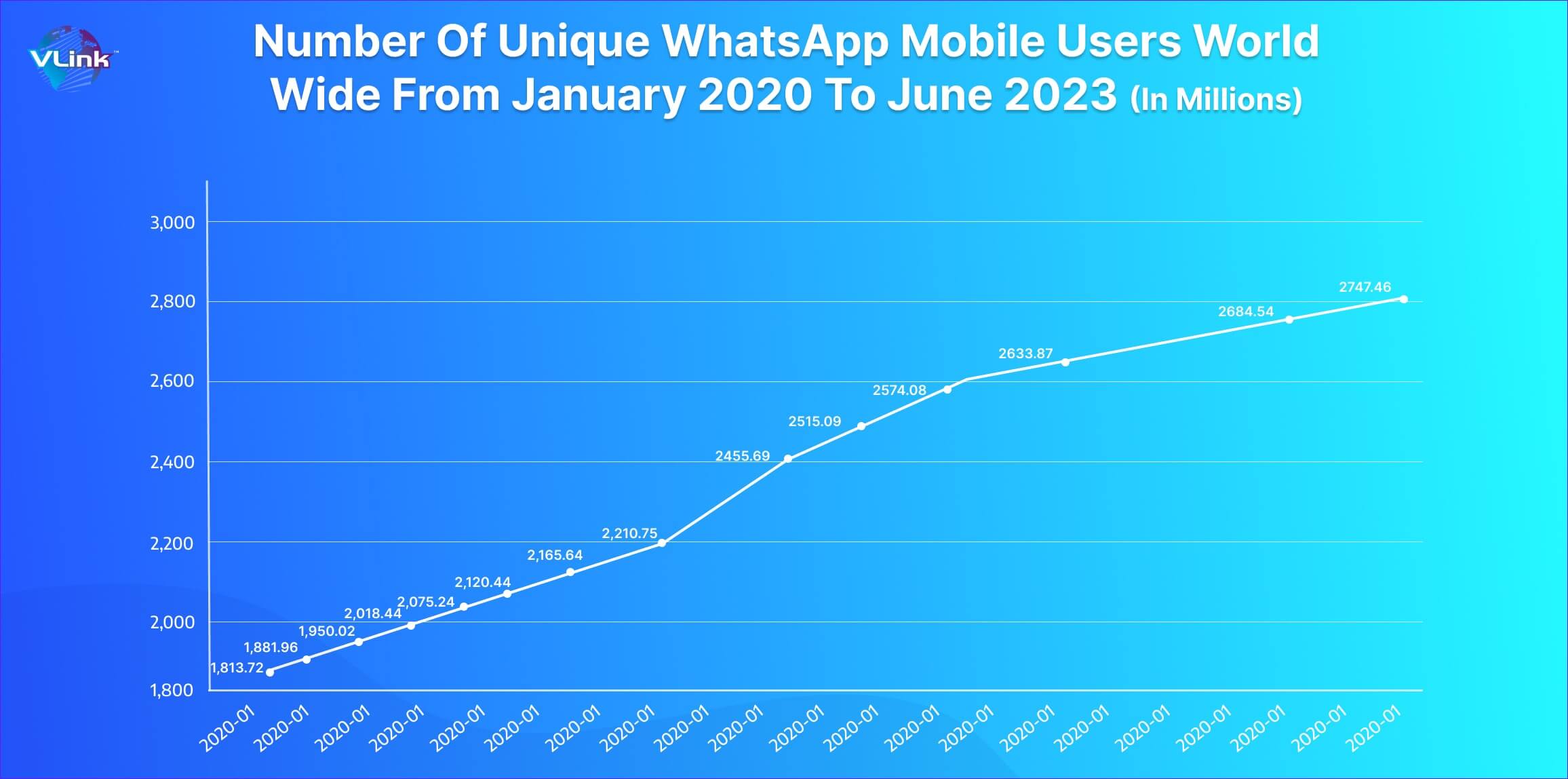 WhatsApp Bot-img3