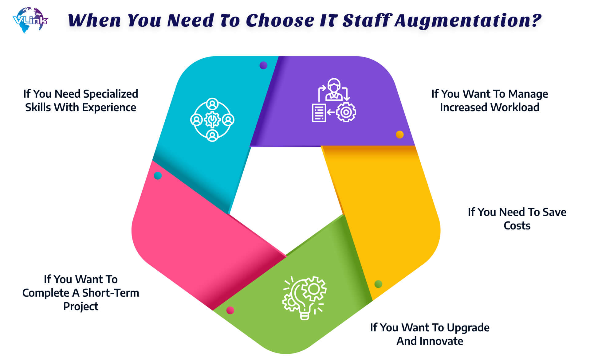 When Do You Need to Choose IT Staff Augmentation
