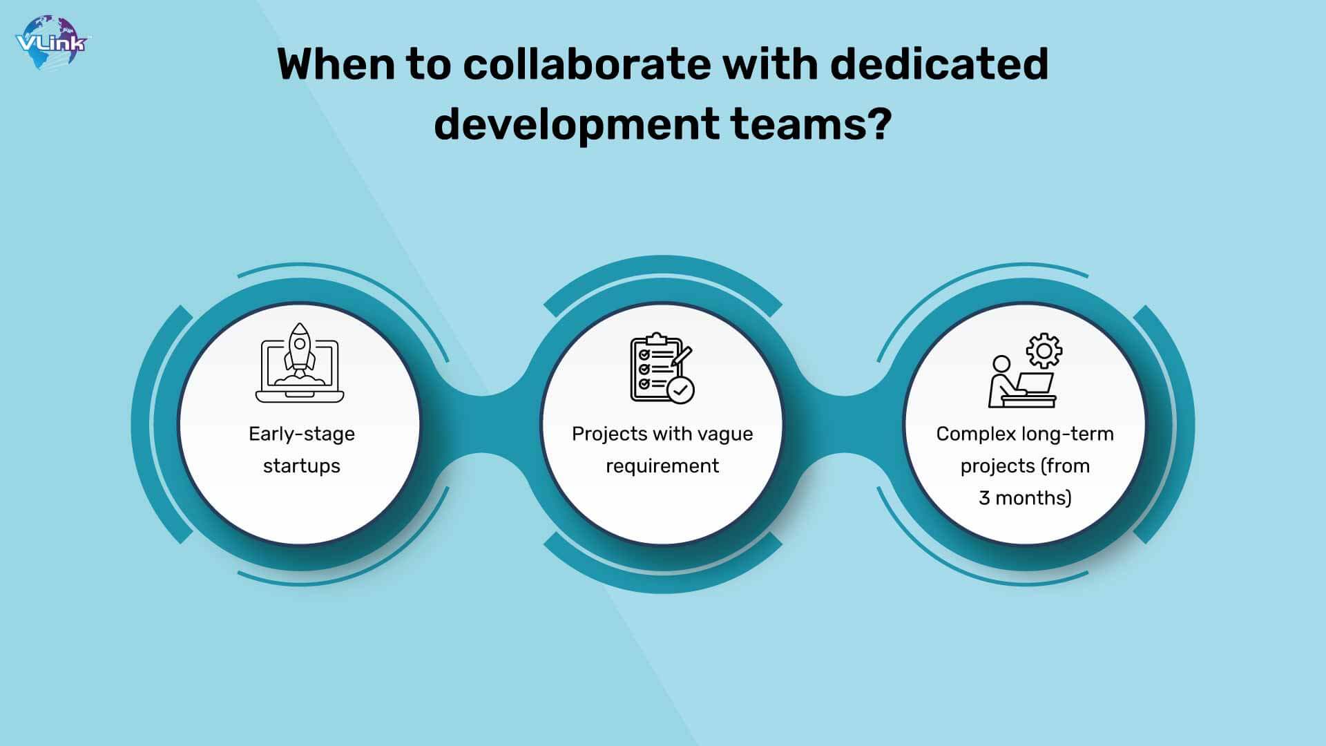 When to collaborate with dedicated development teams