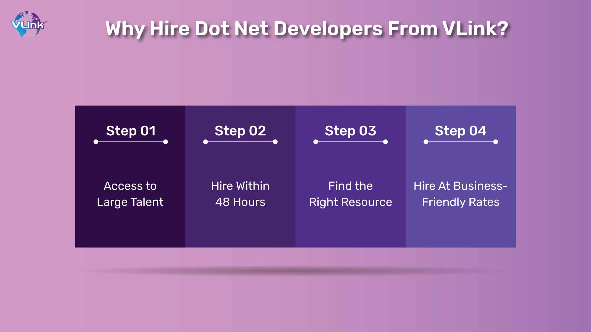 Where Should You Hire the Right Dot Net Developer