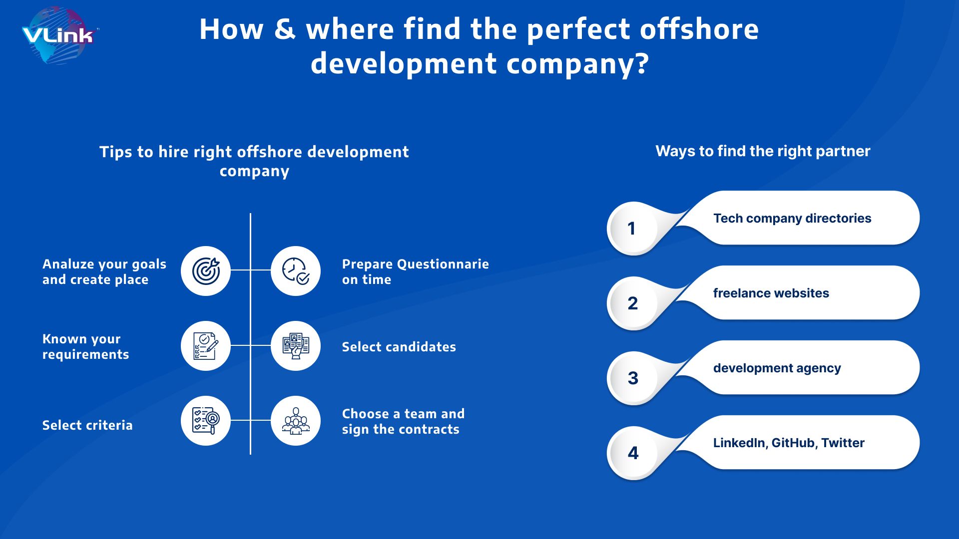 Where & How to Find the Perfect Offshore Development Company 