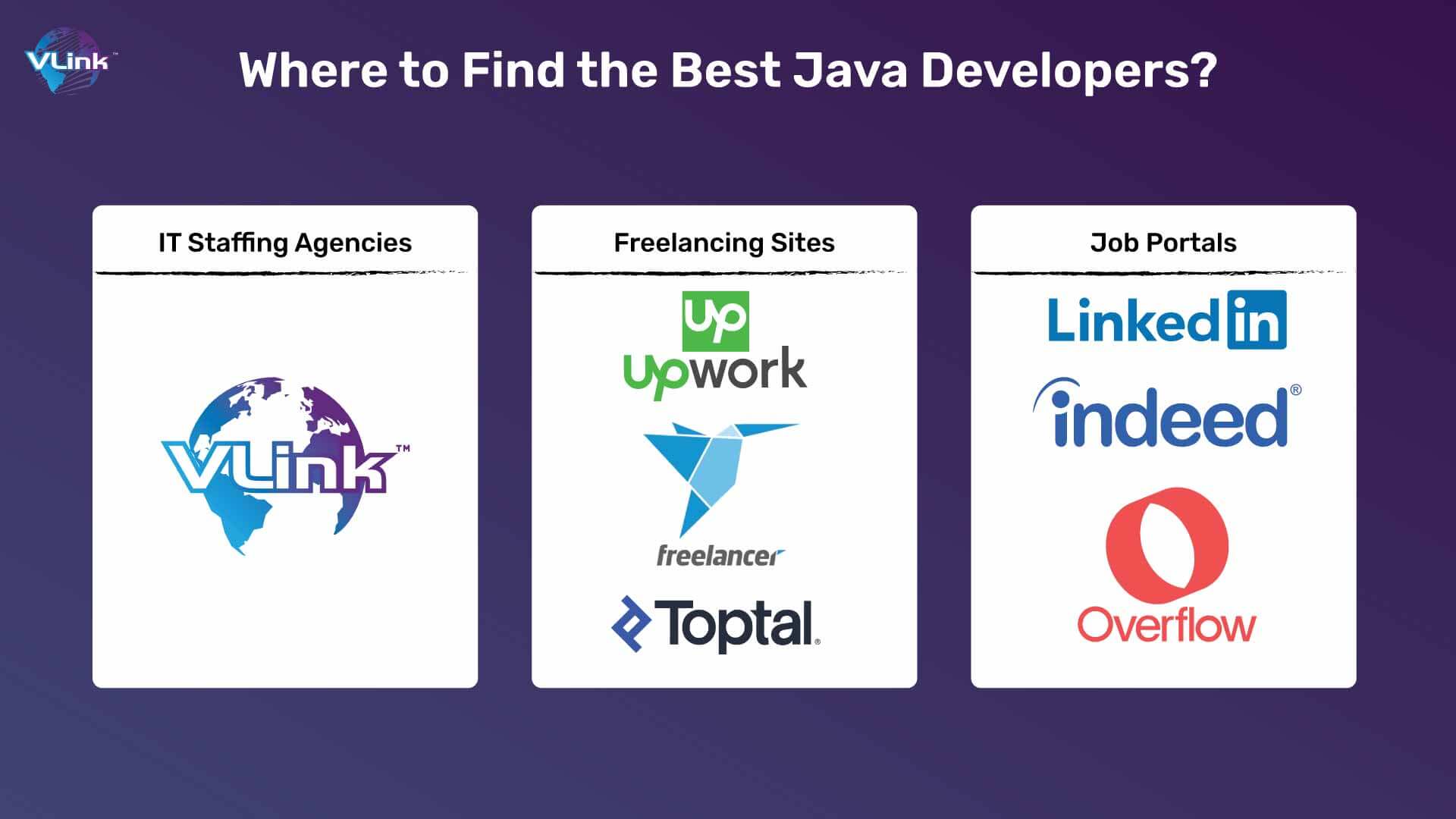 Where to Find the Best Java Developers.jpg