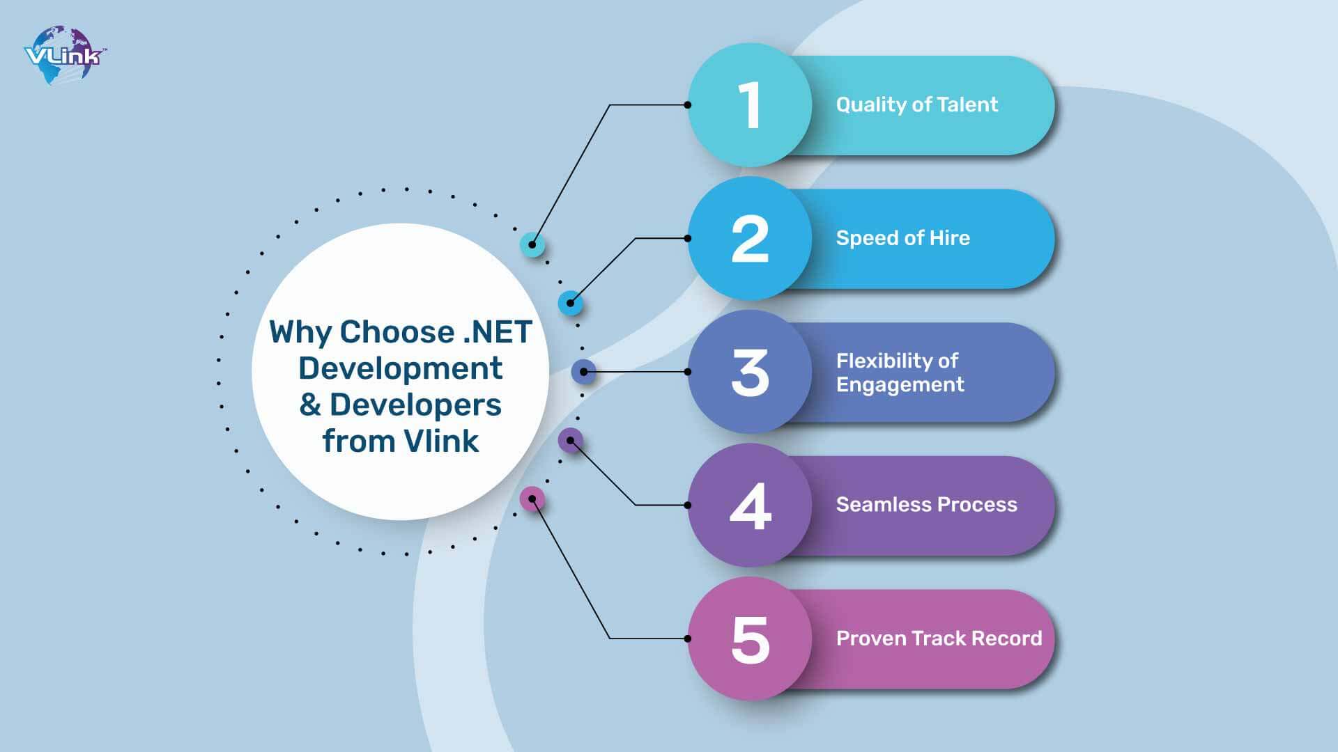 Why Choose .NET Development & Developers from Vlink