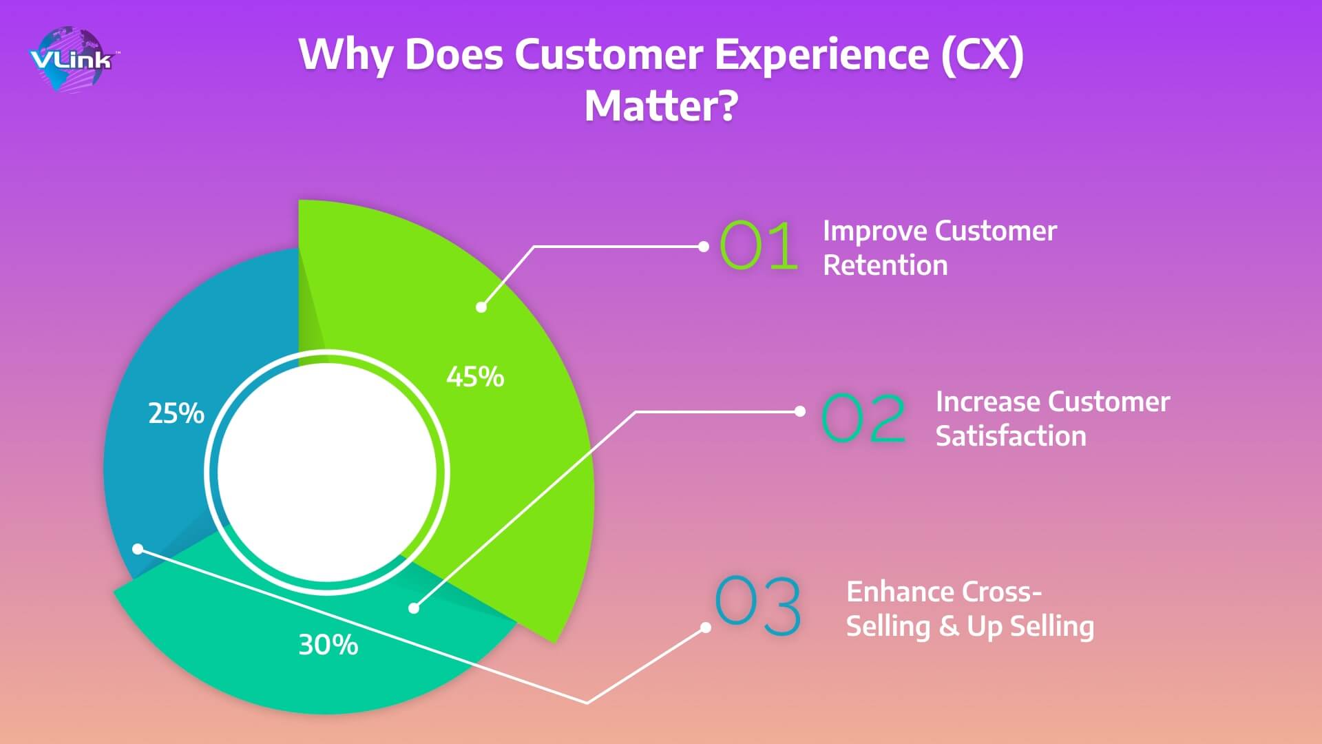 Why Does CX Matter