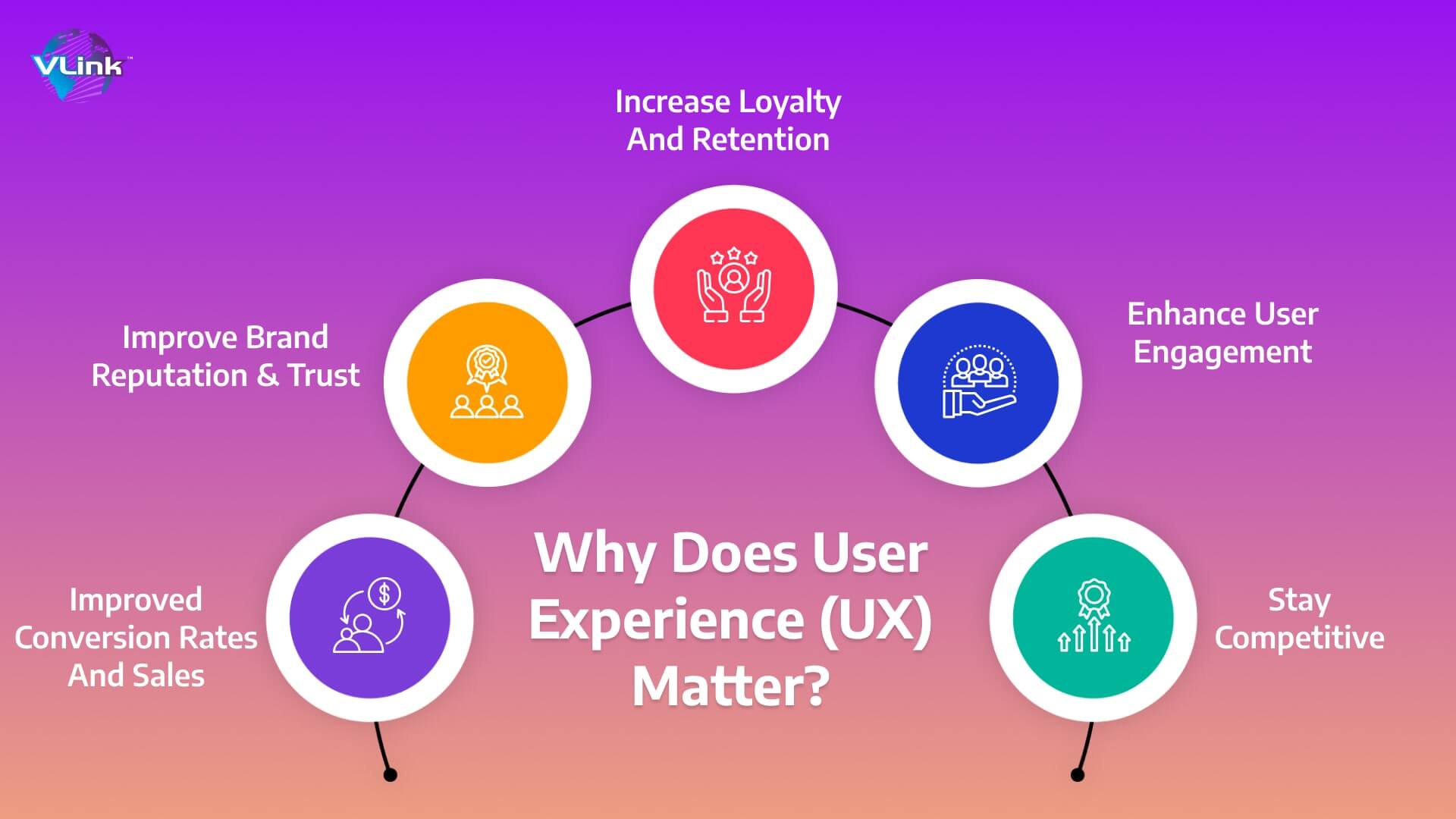 Why Does UX Matter