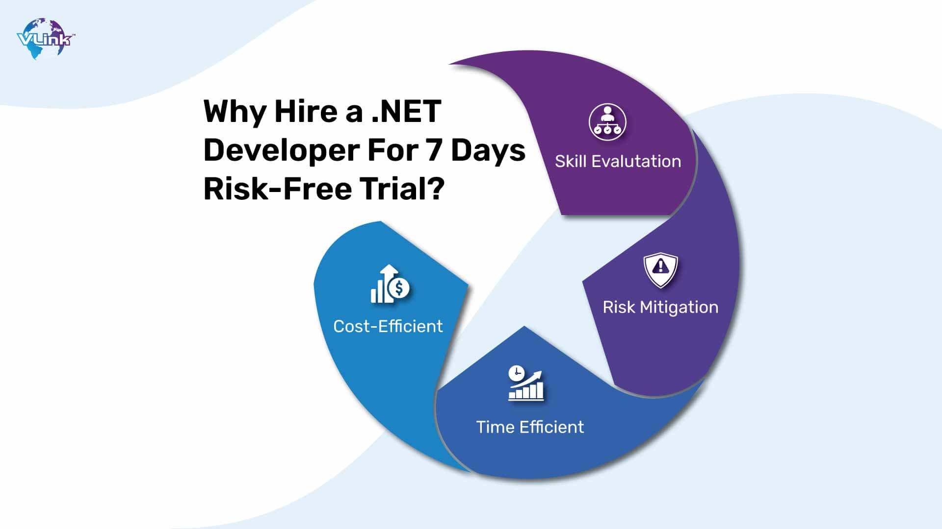 Why Hire a .NET Developer For 7 Days Risk-Free Trial