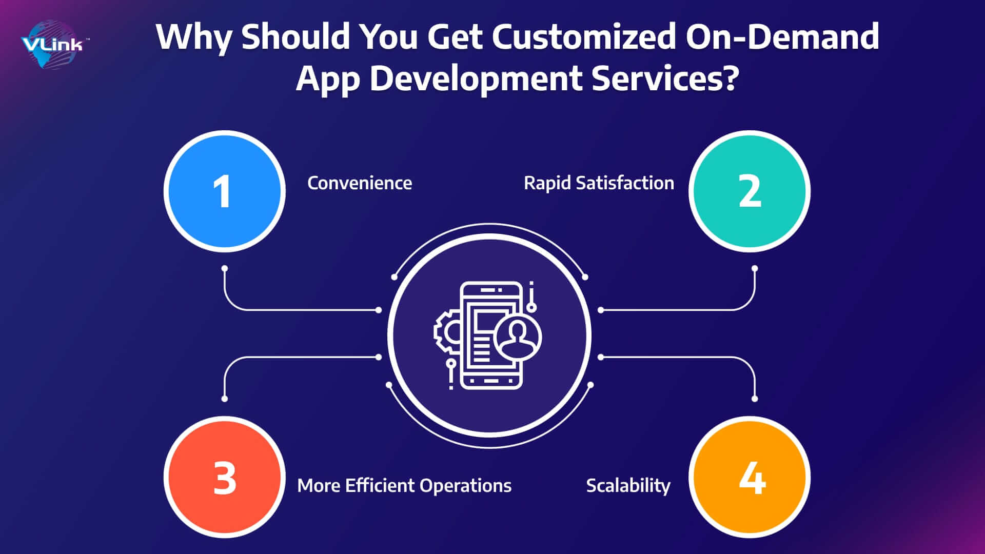 Why Should You Get Customized On-Demand App Development Services