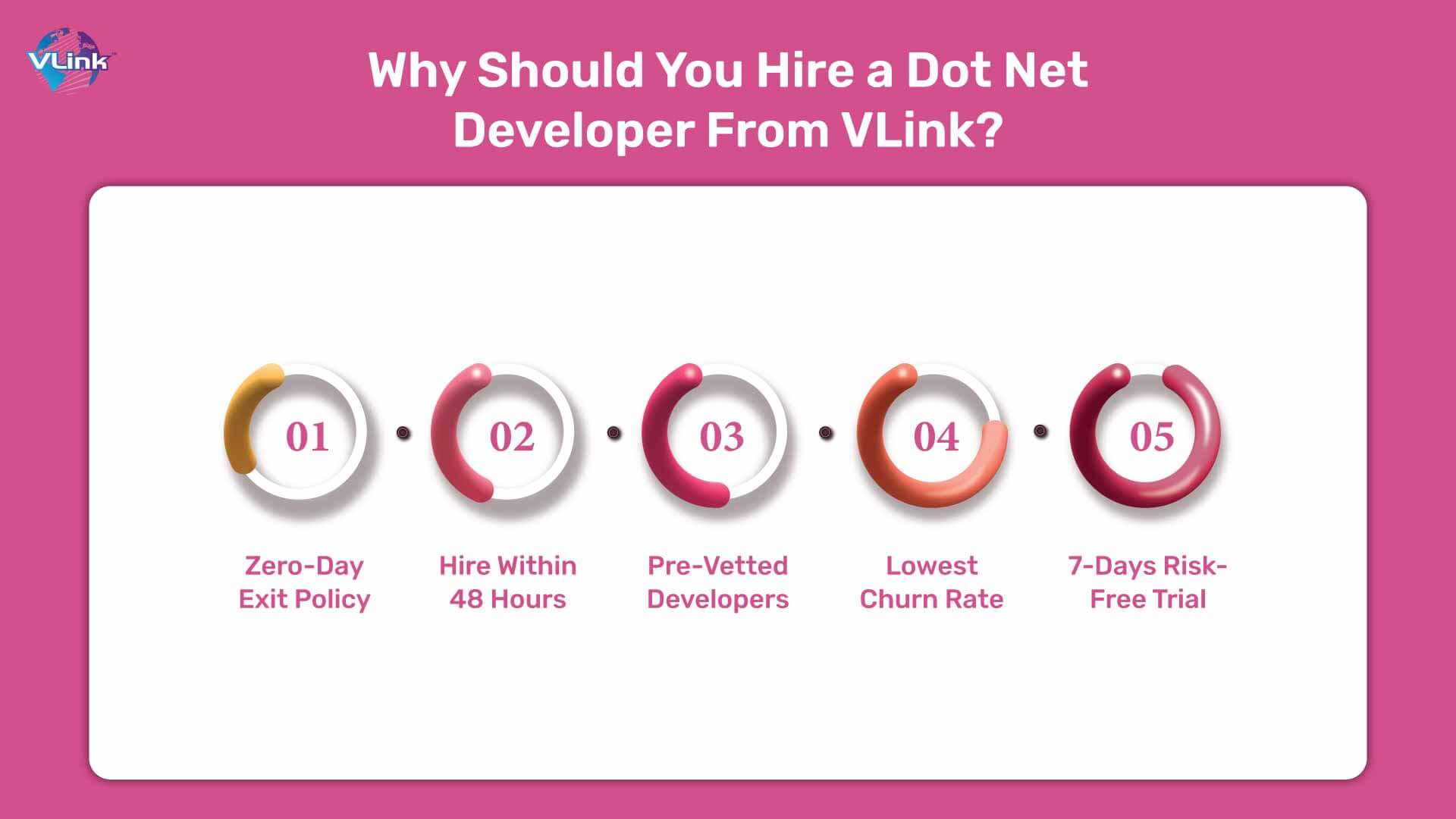 Why Should You Hire Dot-Net Developers From VLink