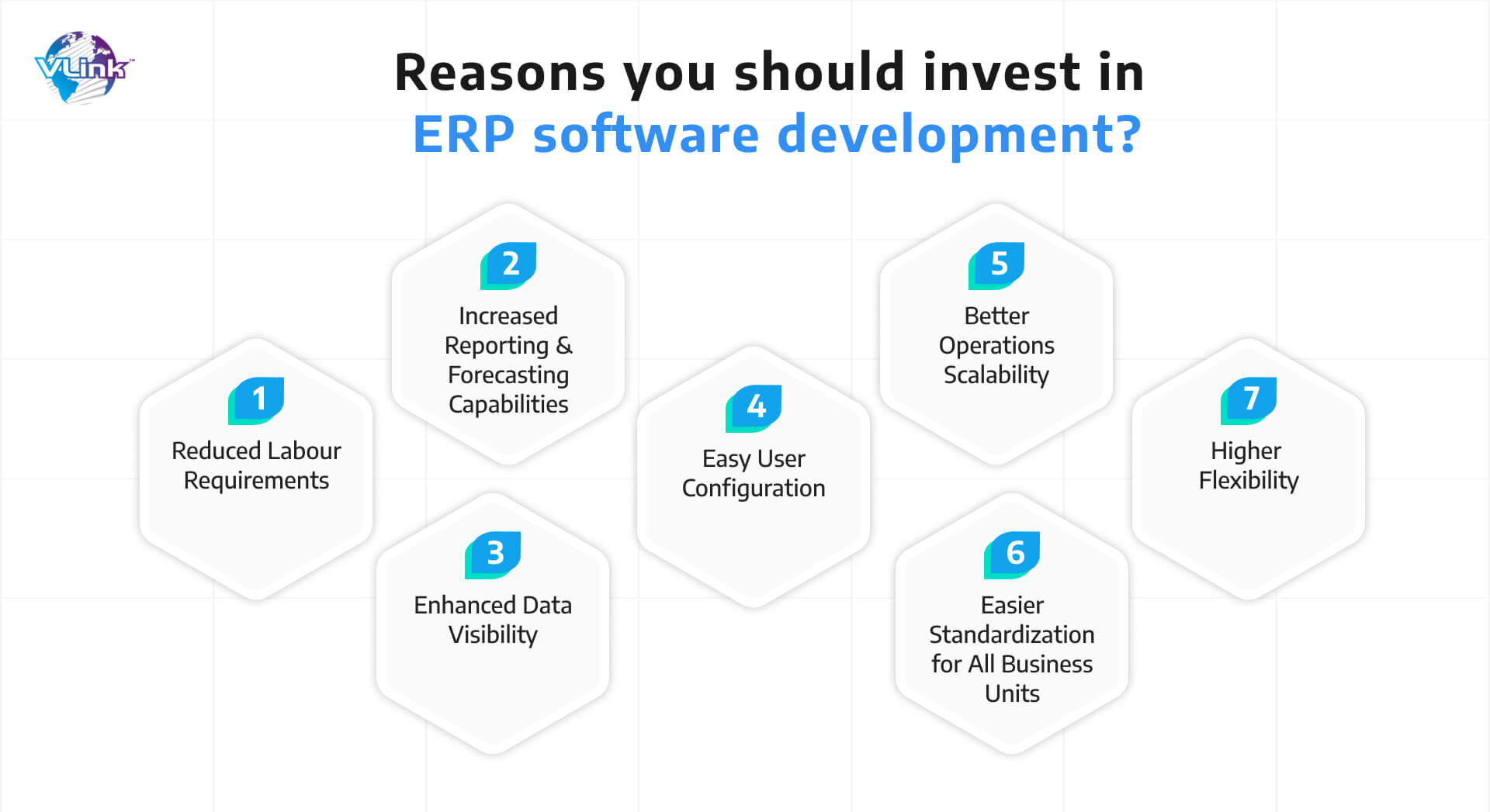 Why Should You Invest in ERP Software Development