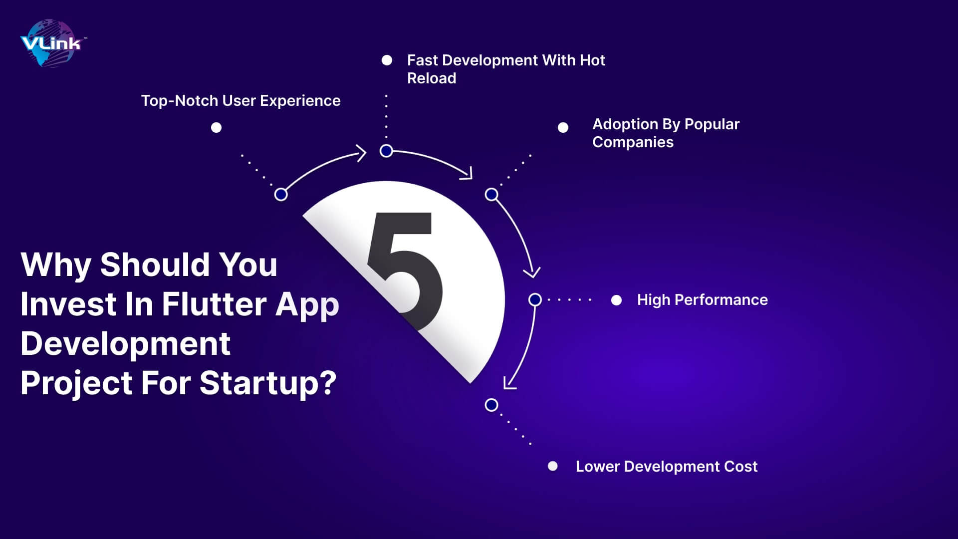 Why Should You Invest in the Flutter App Development Project for Startup 