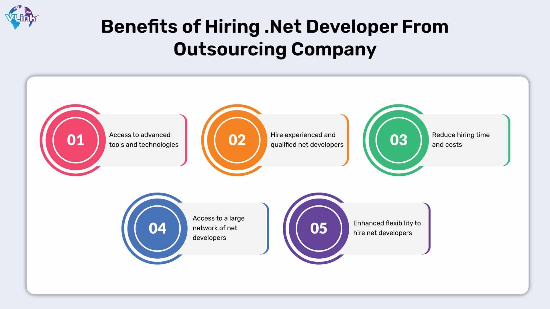 Why Should You Outsource to Hire .Net Developer