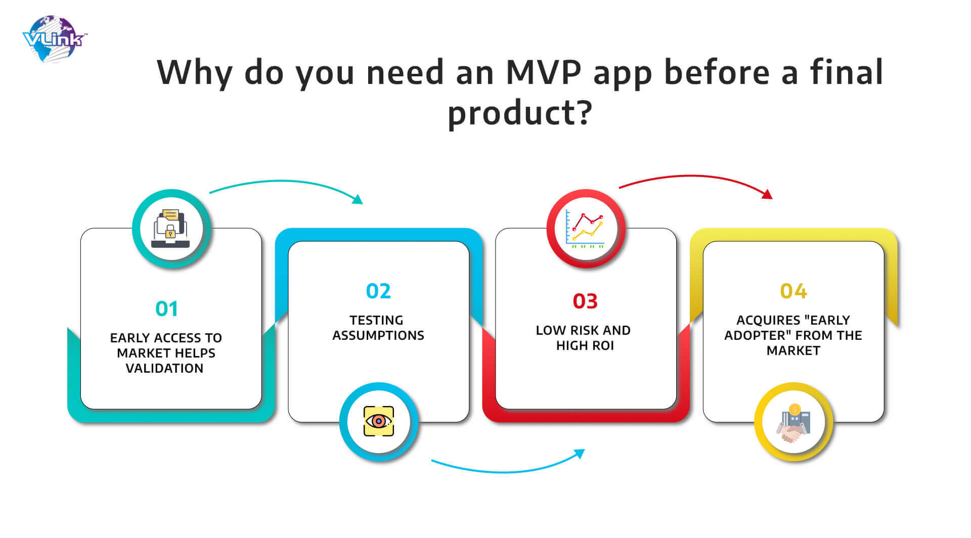 Why do you need an MVP app before a final product