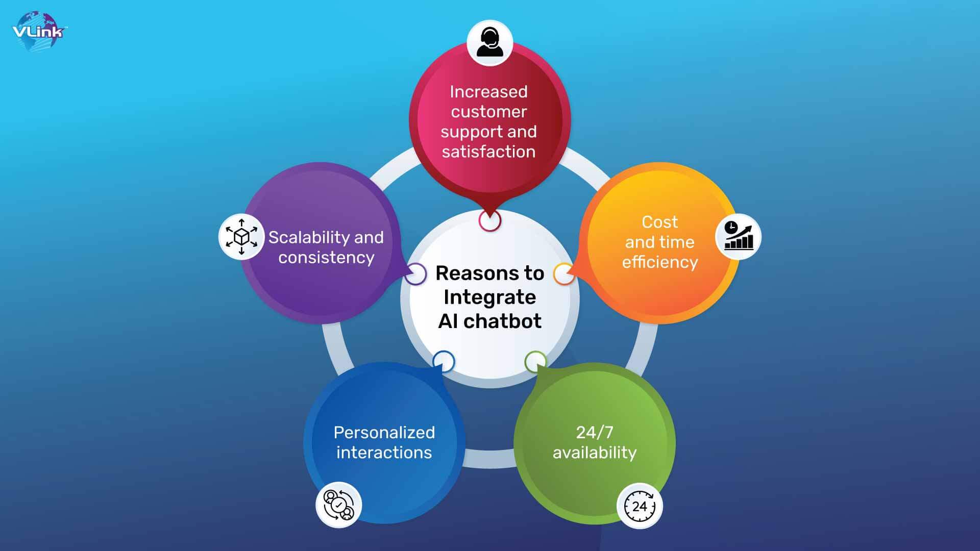 Why is AI Chatbot Integration Important for your Website