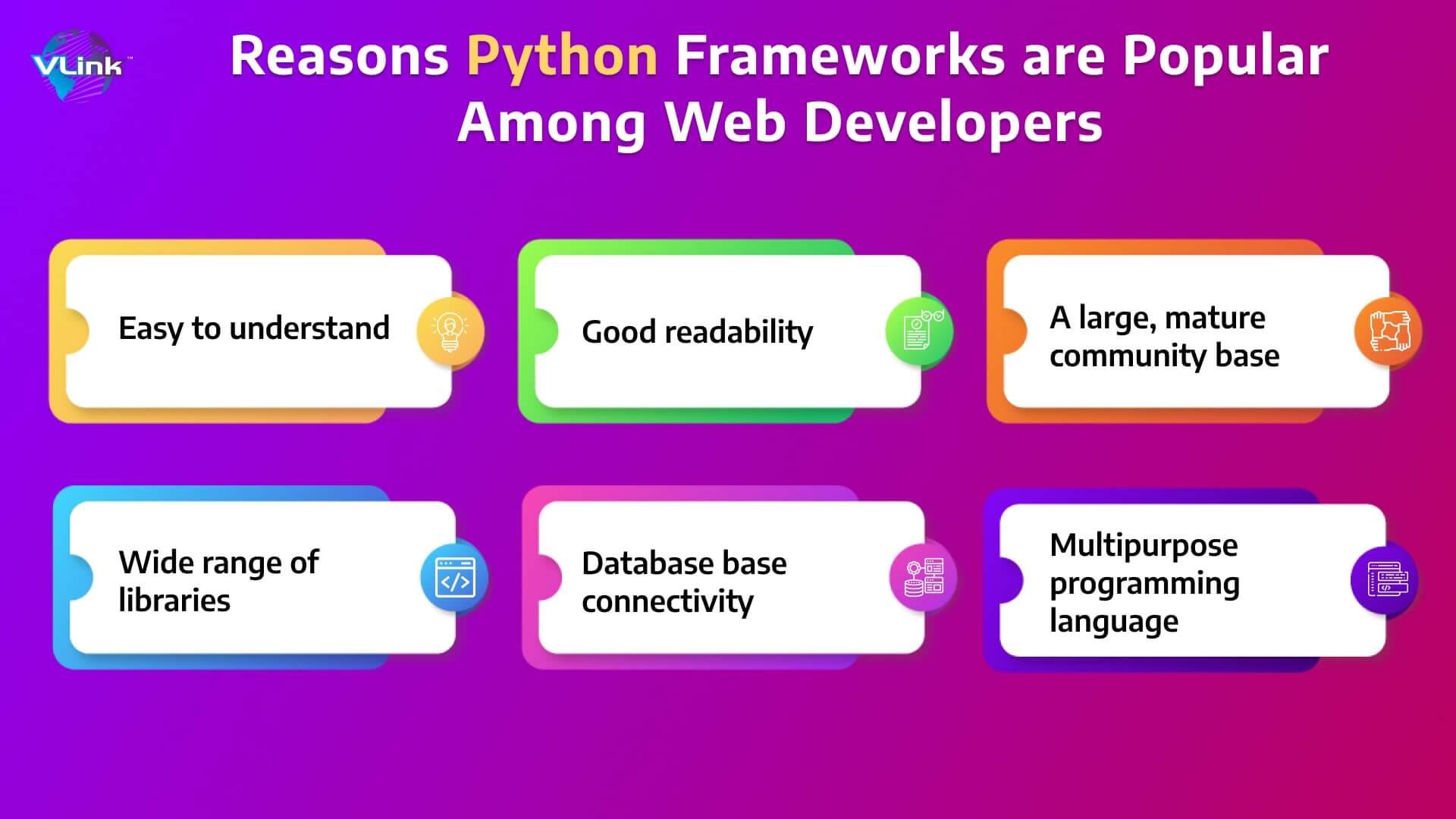 Why is Python so Popular with Web Developers