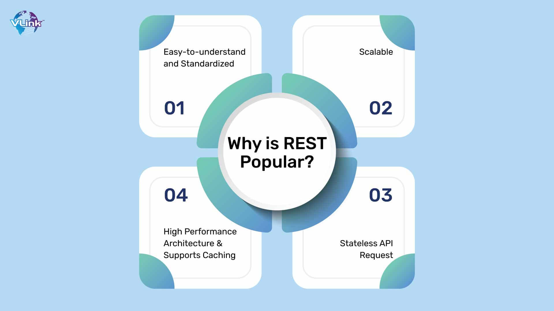 Why is REST Popular