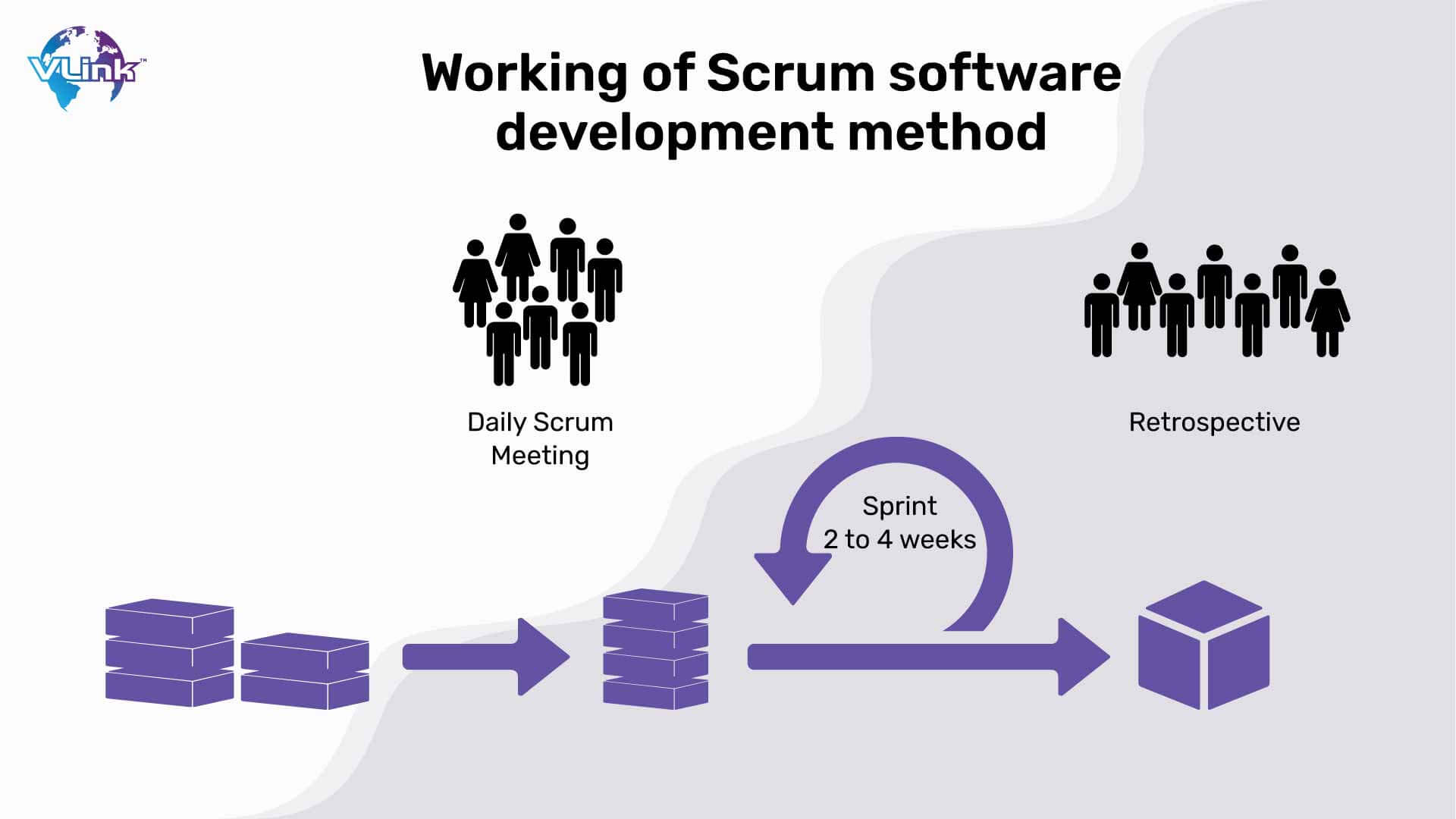 Working of Scrum software development method