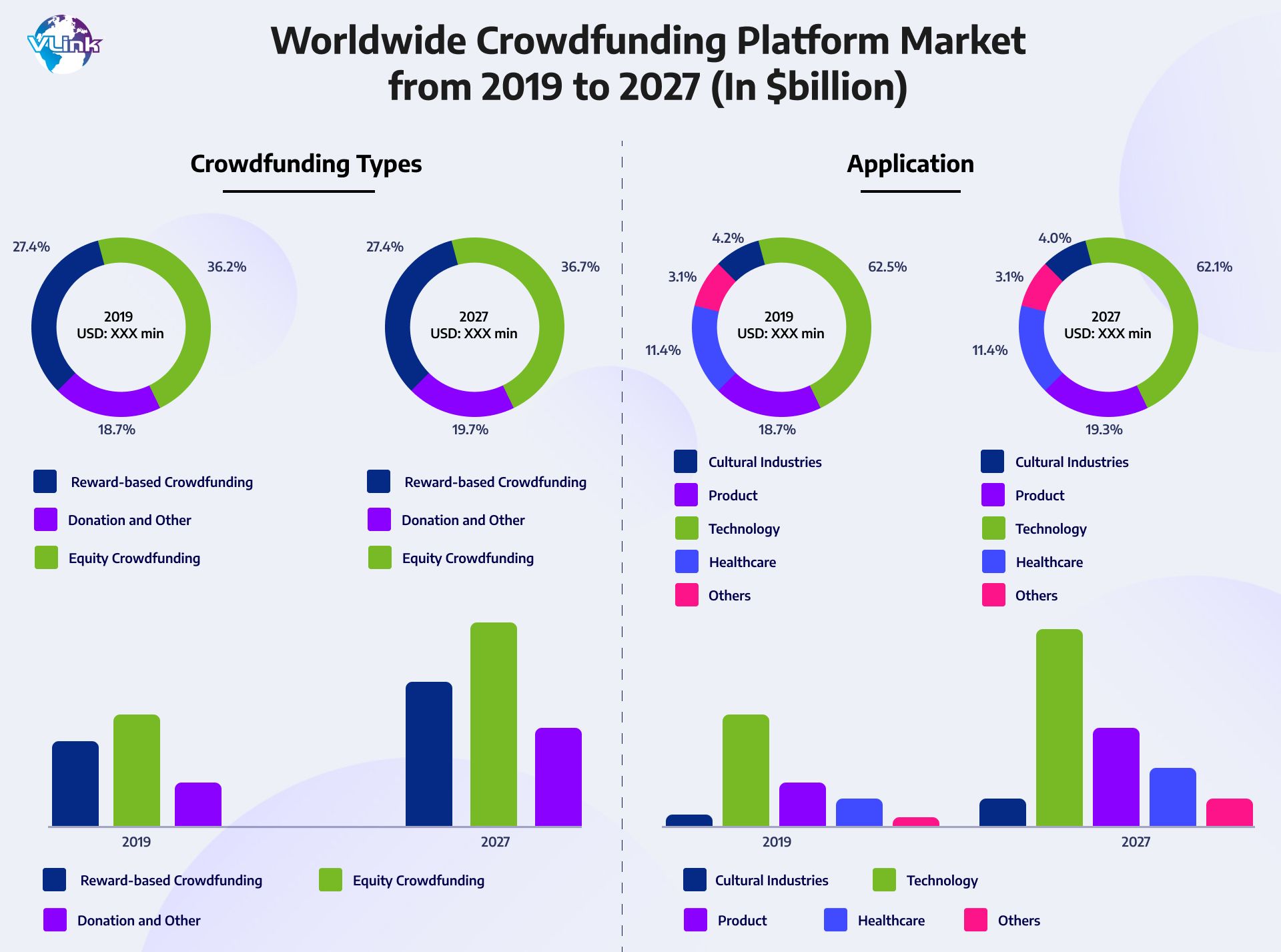 Worldwide Crowdfunding Platform