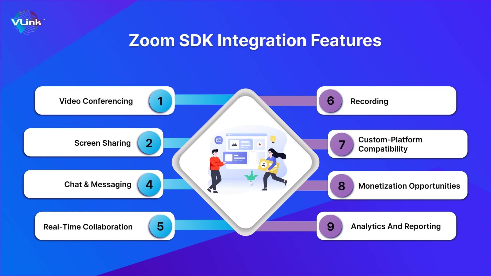 Zoom's SDK enables several features