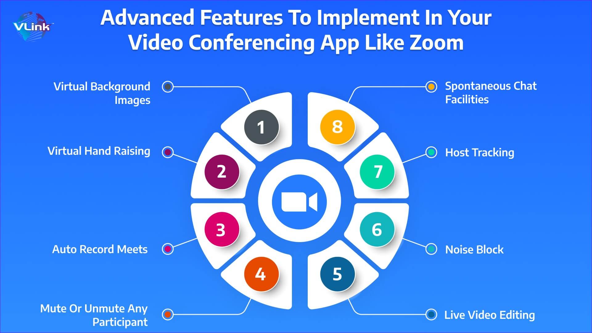 advanced feature set required to develop a video conference app like Zoom Cloud Meeting