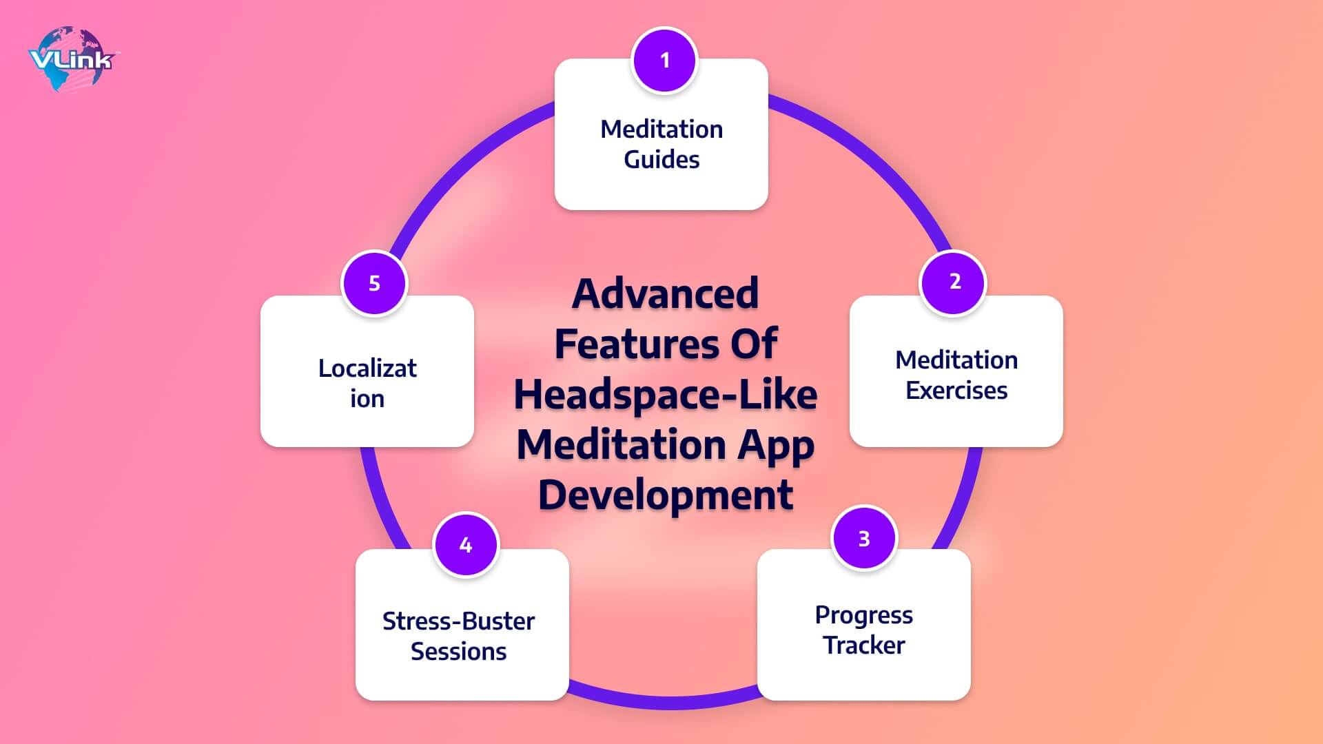 advanced features of Headspace-like meditation app development