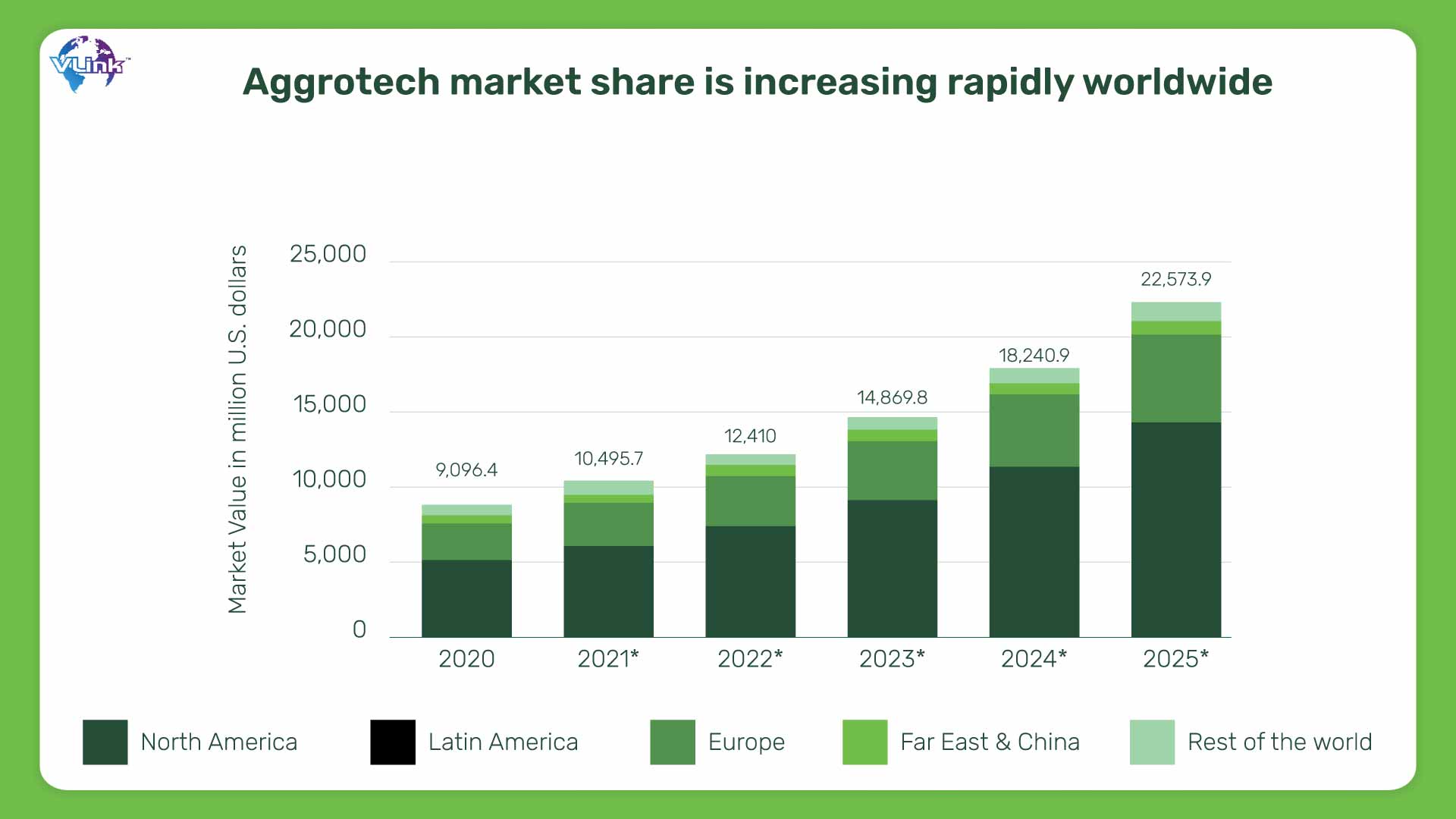 aggrotech market share is increasing rapidly worldwide