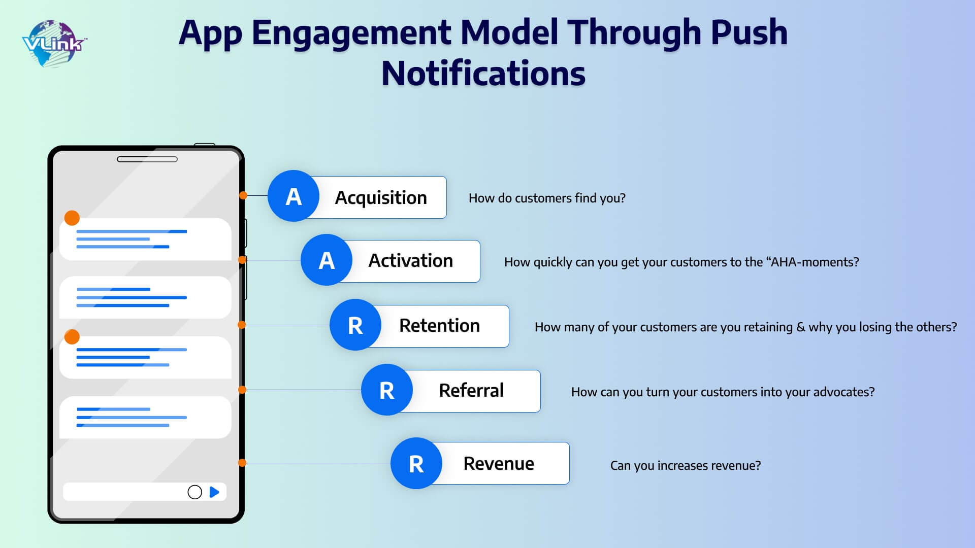 app engagement model through push notifications