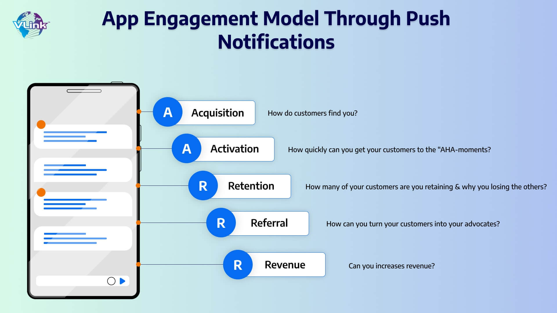 Enhancing Customer Engagement: How Push Notifications Improve Engagement &  Revenue?