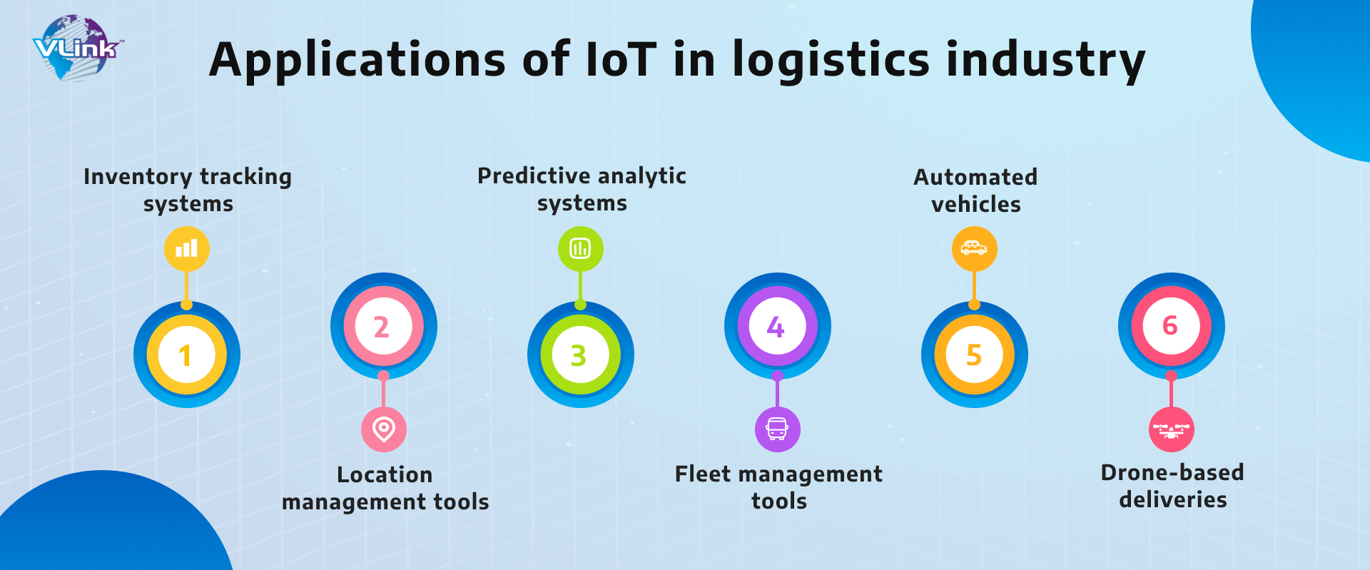 application of Iot in Logistics Industry