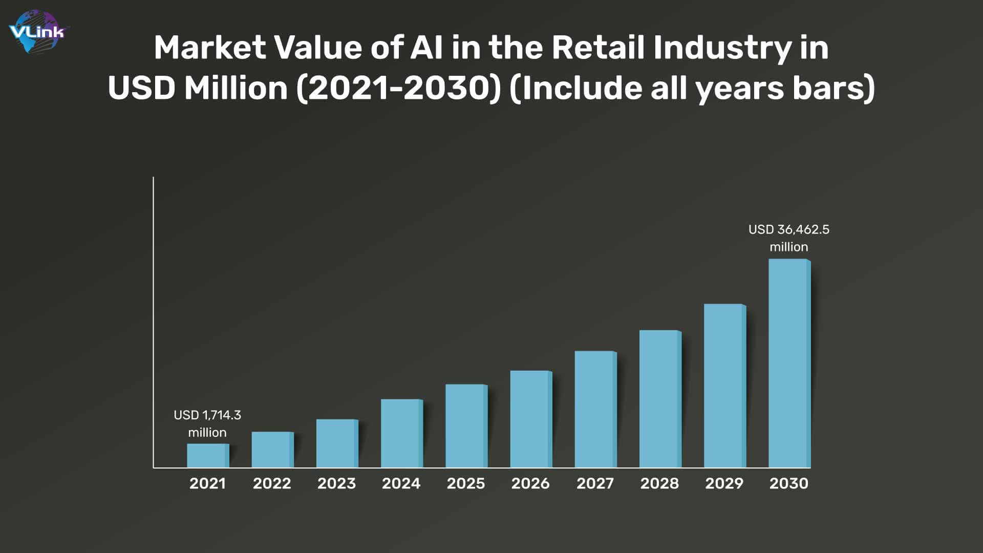 artificial intelligence in the retail industry