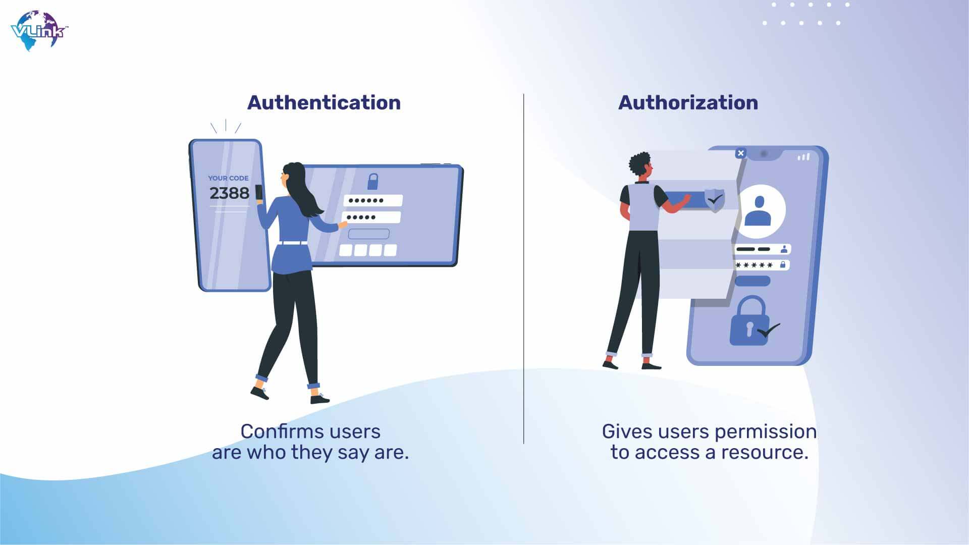 authentication & authorization
