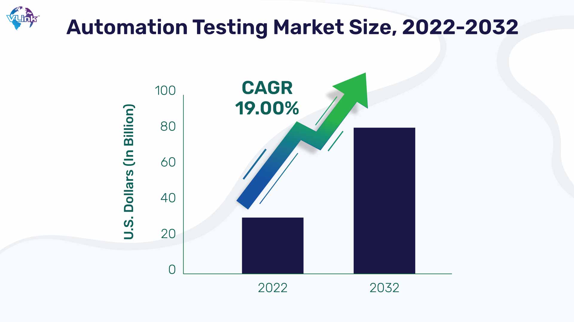 automation testing market size
