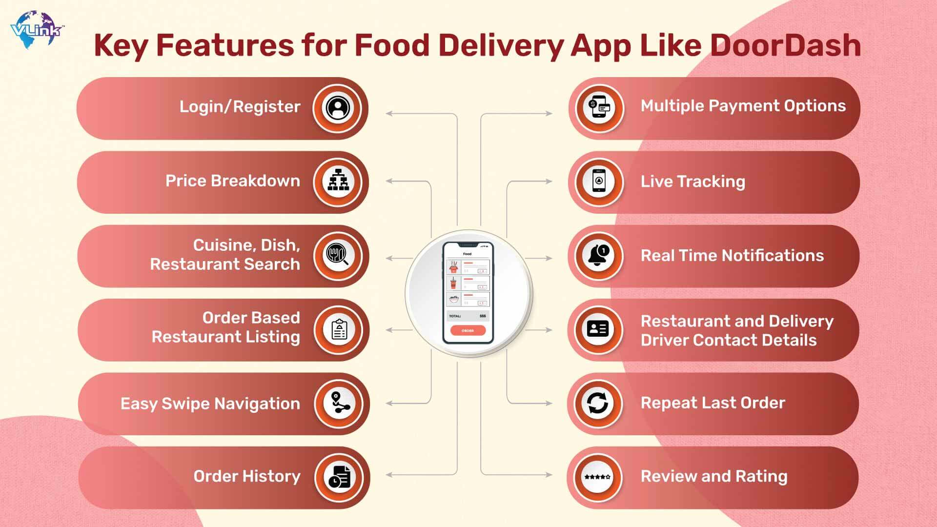 basic elements of the app like DoorDash