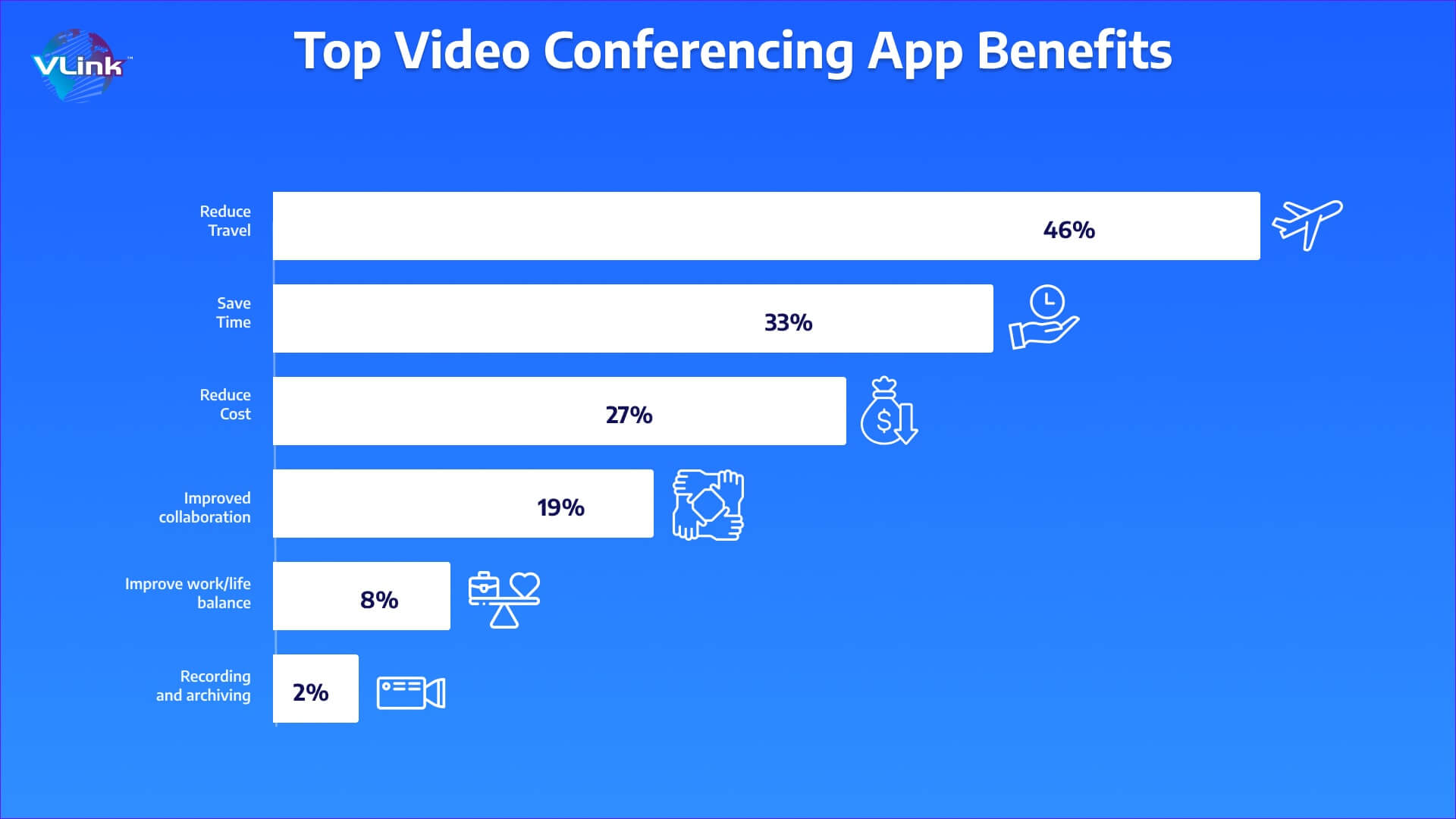 benefits of building video conferencing app development like Zoom
