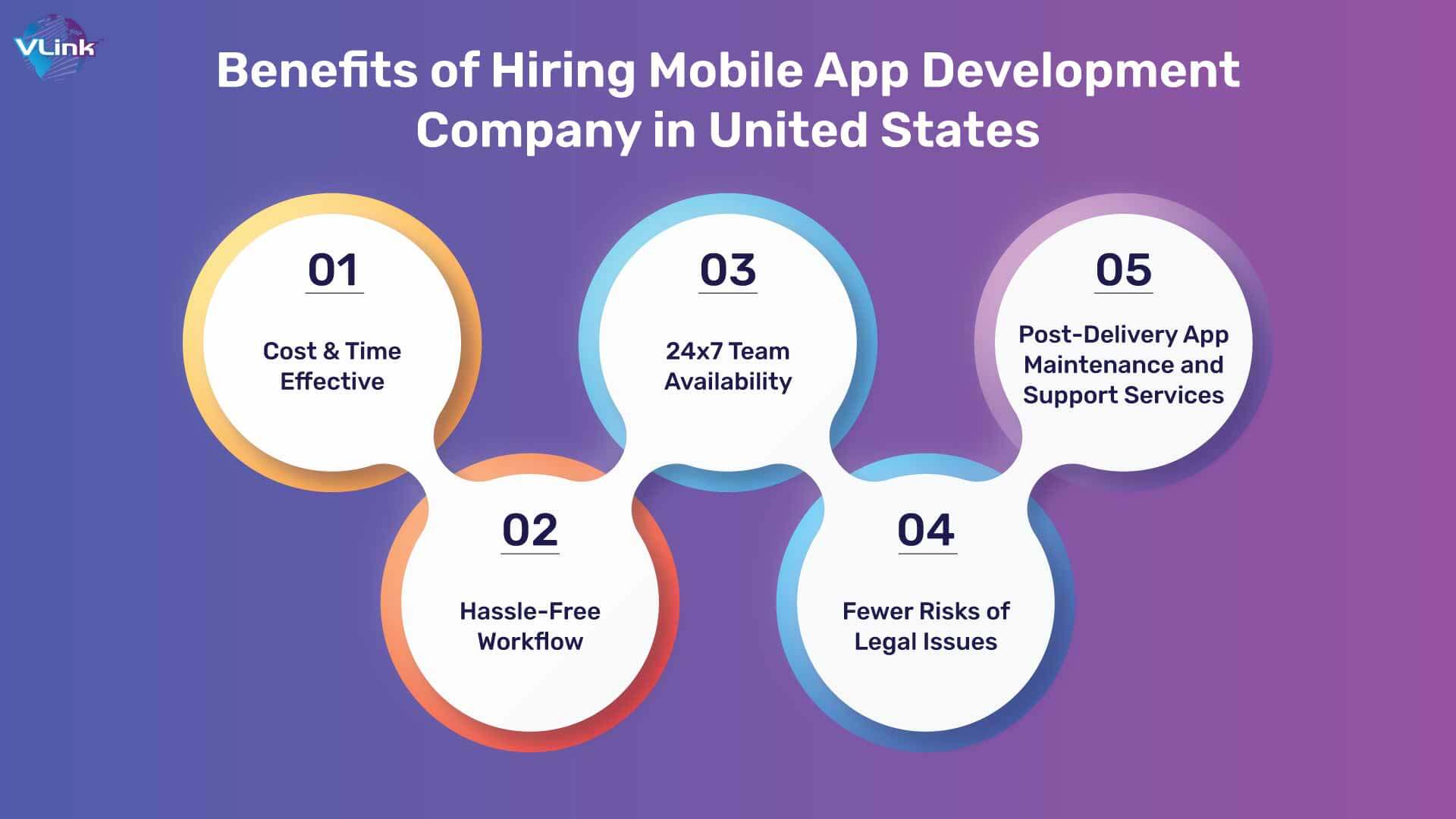 Benefits of Hiring a Mobile App Development Company in the United States?
