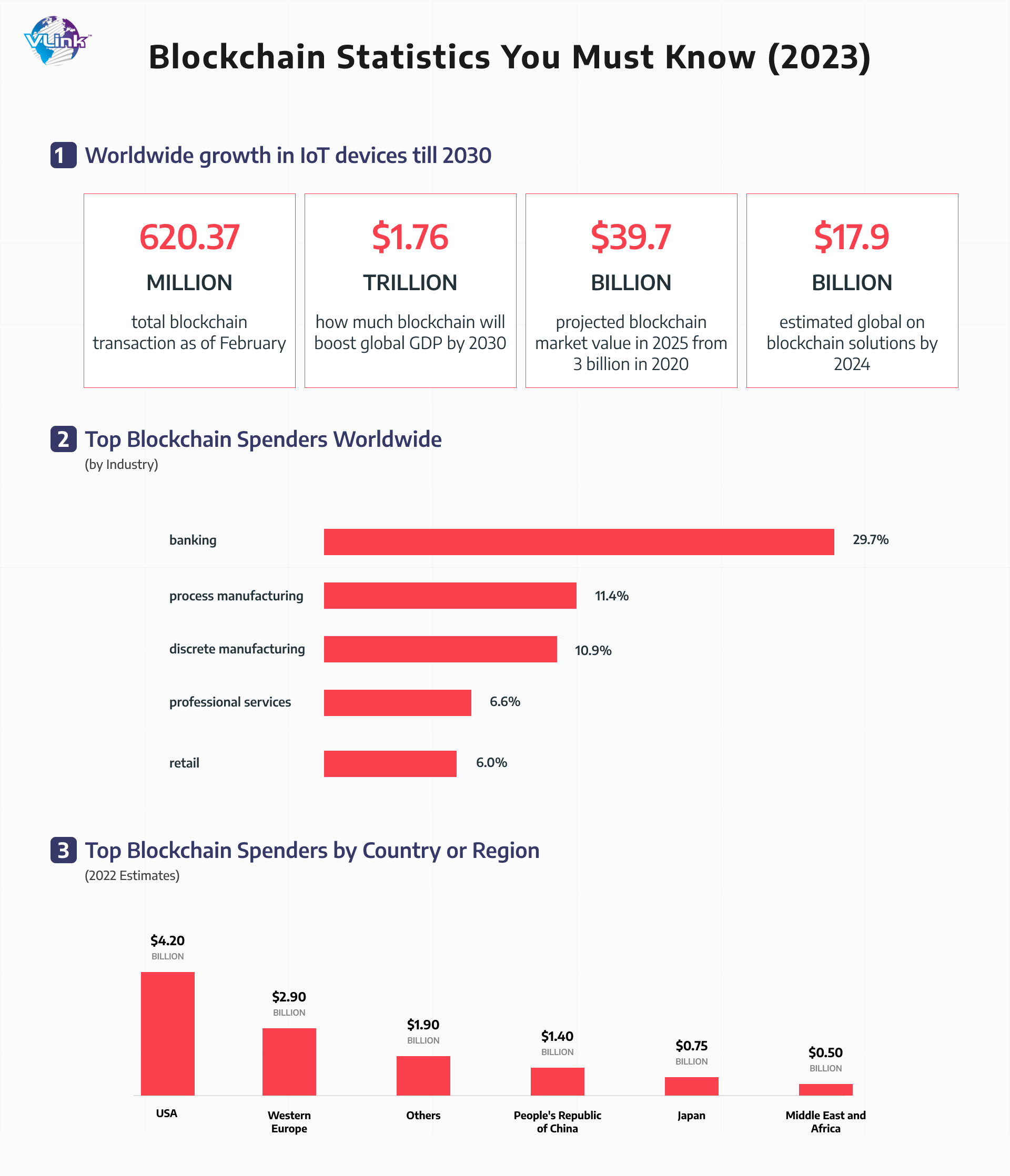 Blockchain Statistics You Must Know