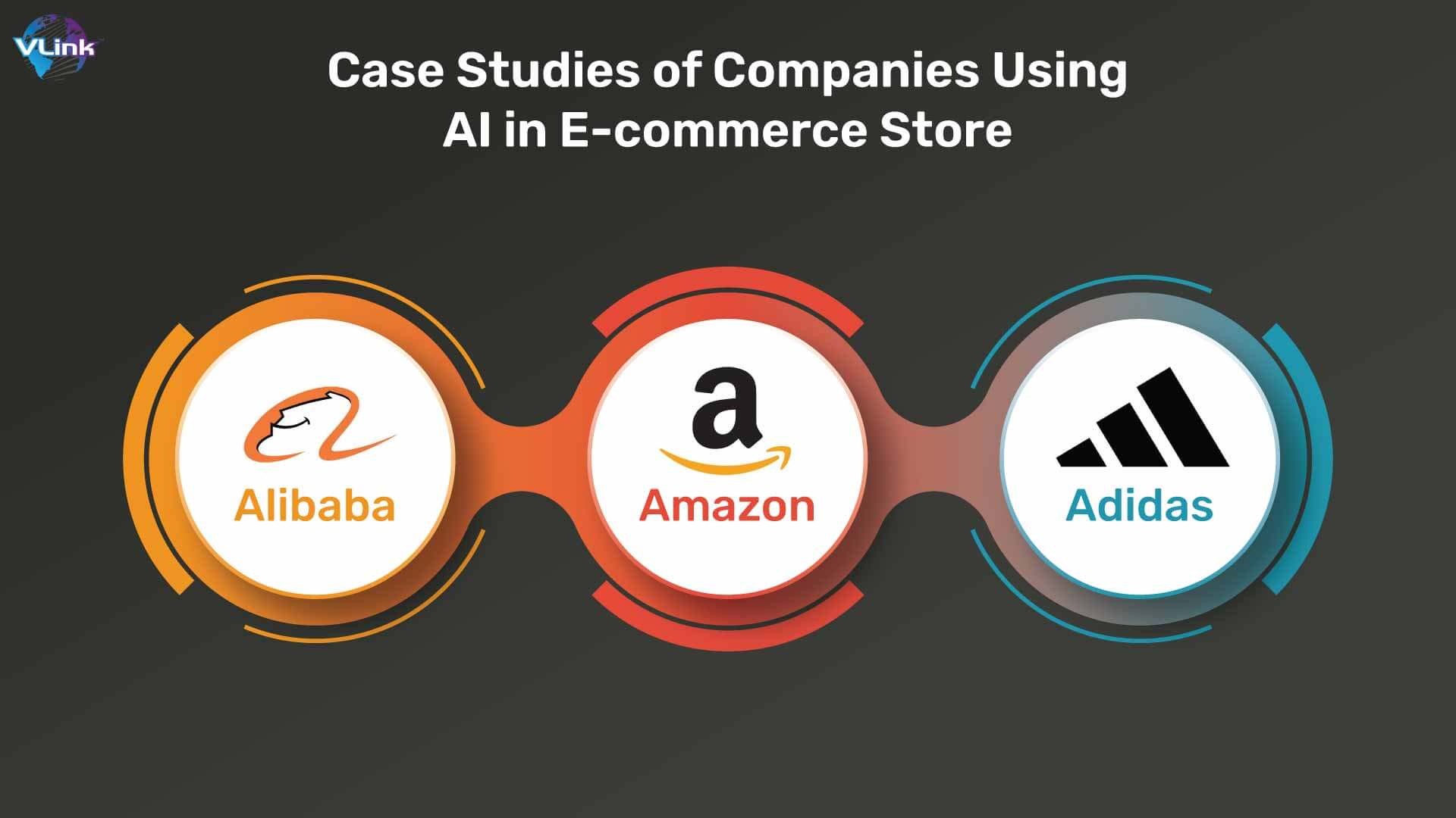 Case Studies of Companies Using AI in E-commerce Store 