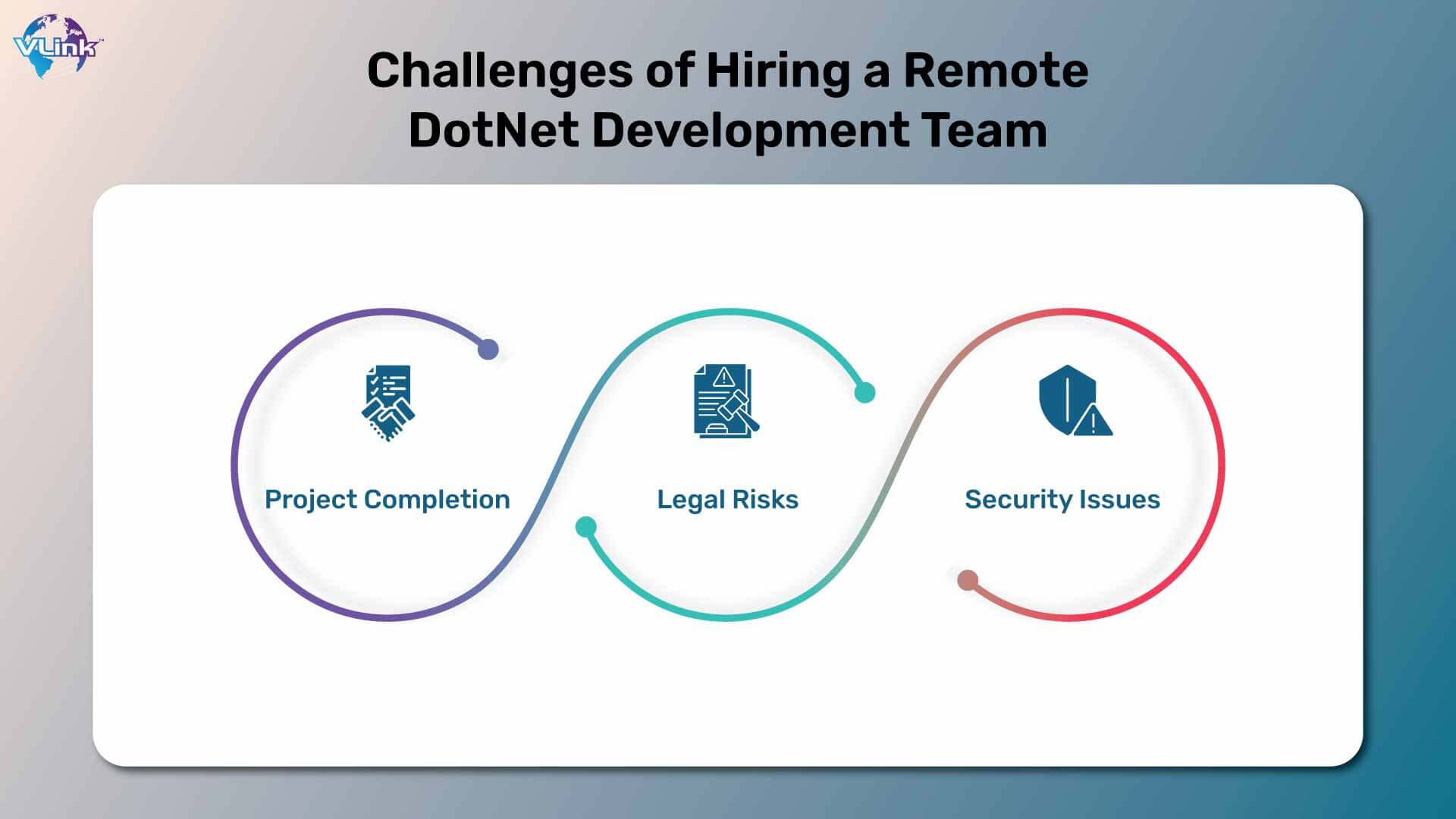 Challenges of Hiring a Remote DotNet Development Team