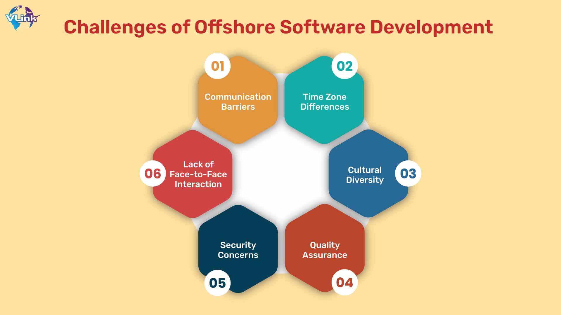 Challenges You Can Face During Offshore Software Development