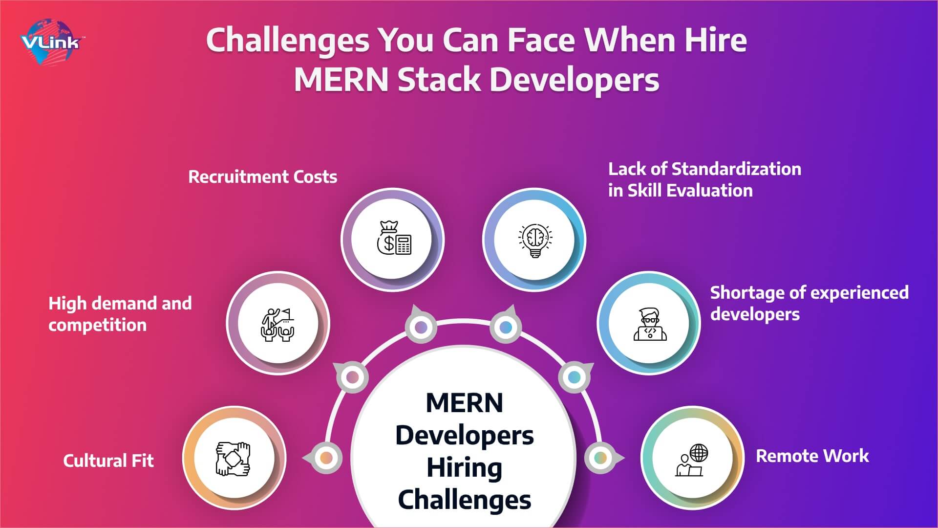 challenges you can face when hiring experienced MERN stack developers